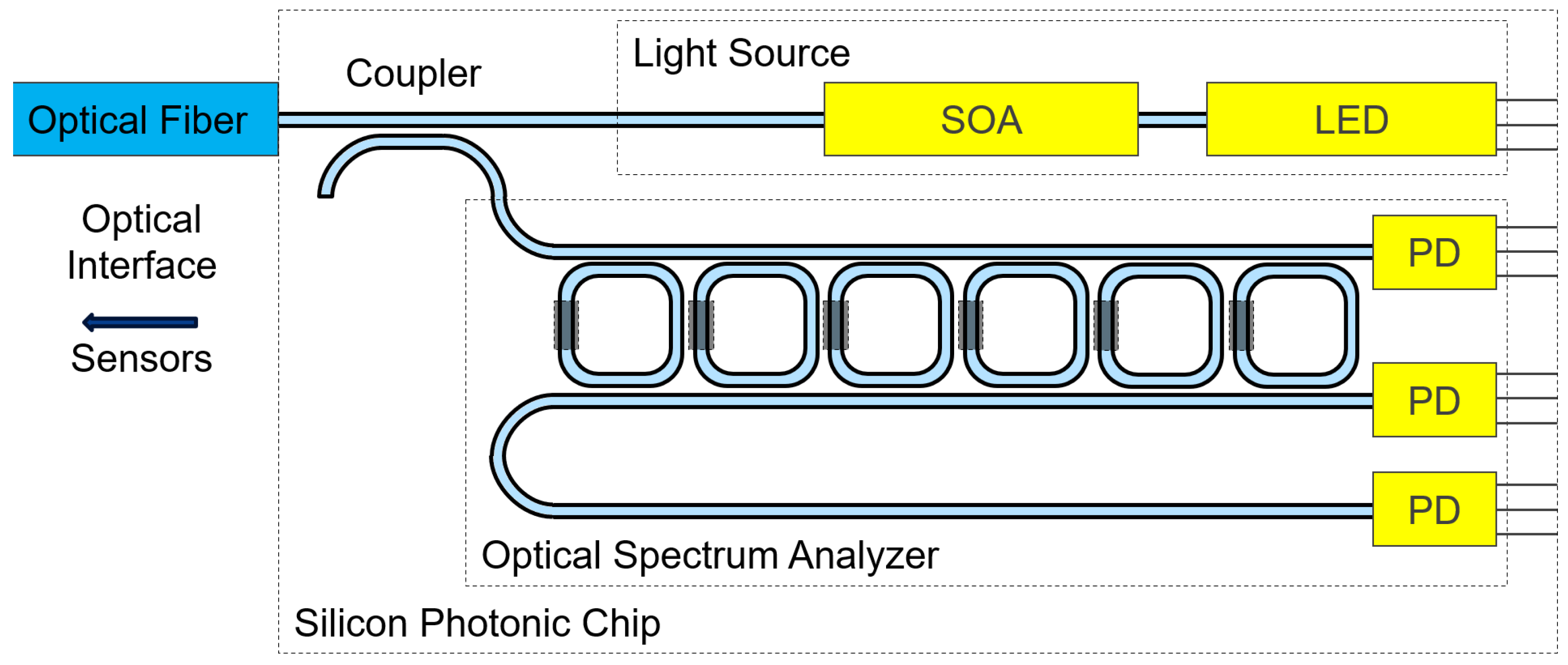 Designs 09 00038 g008