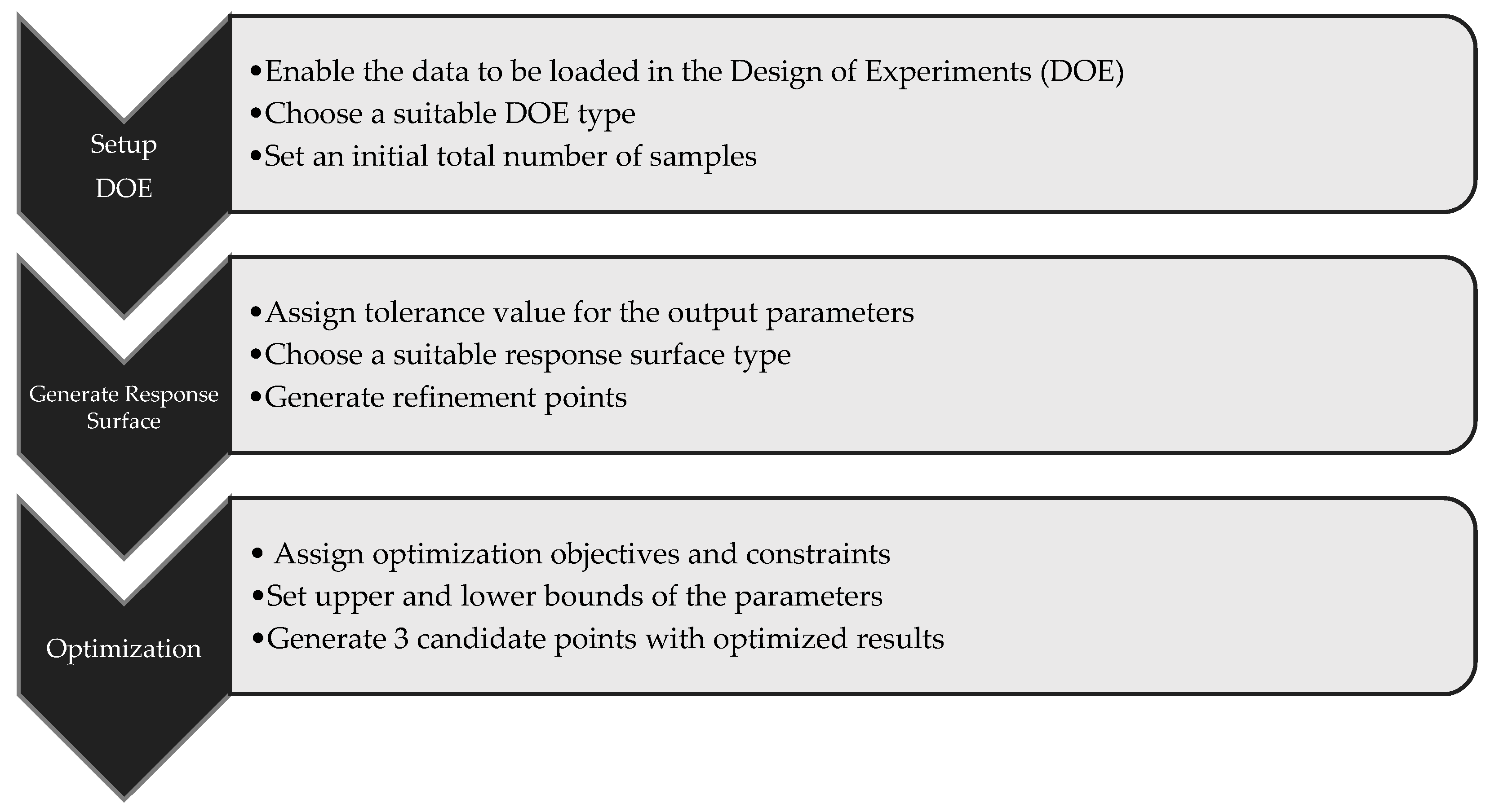 Designs 09 00040 g006