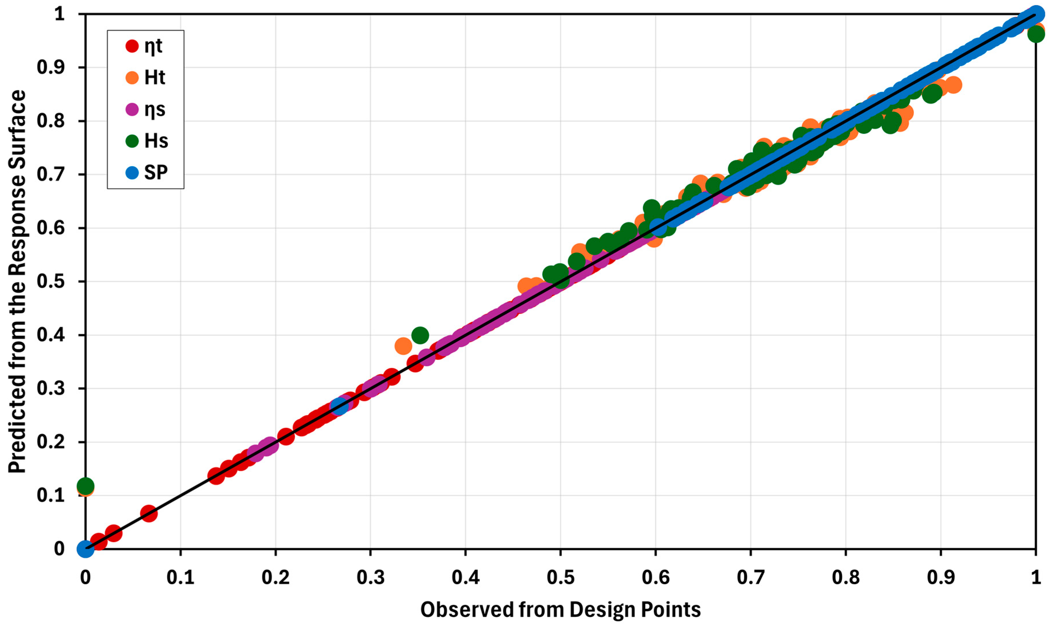 Designs 09 00040 g010