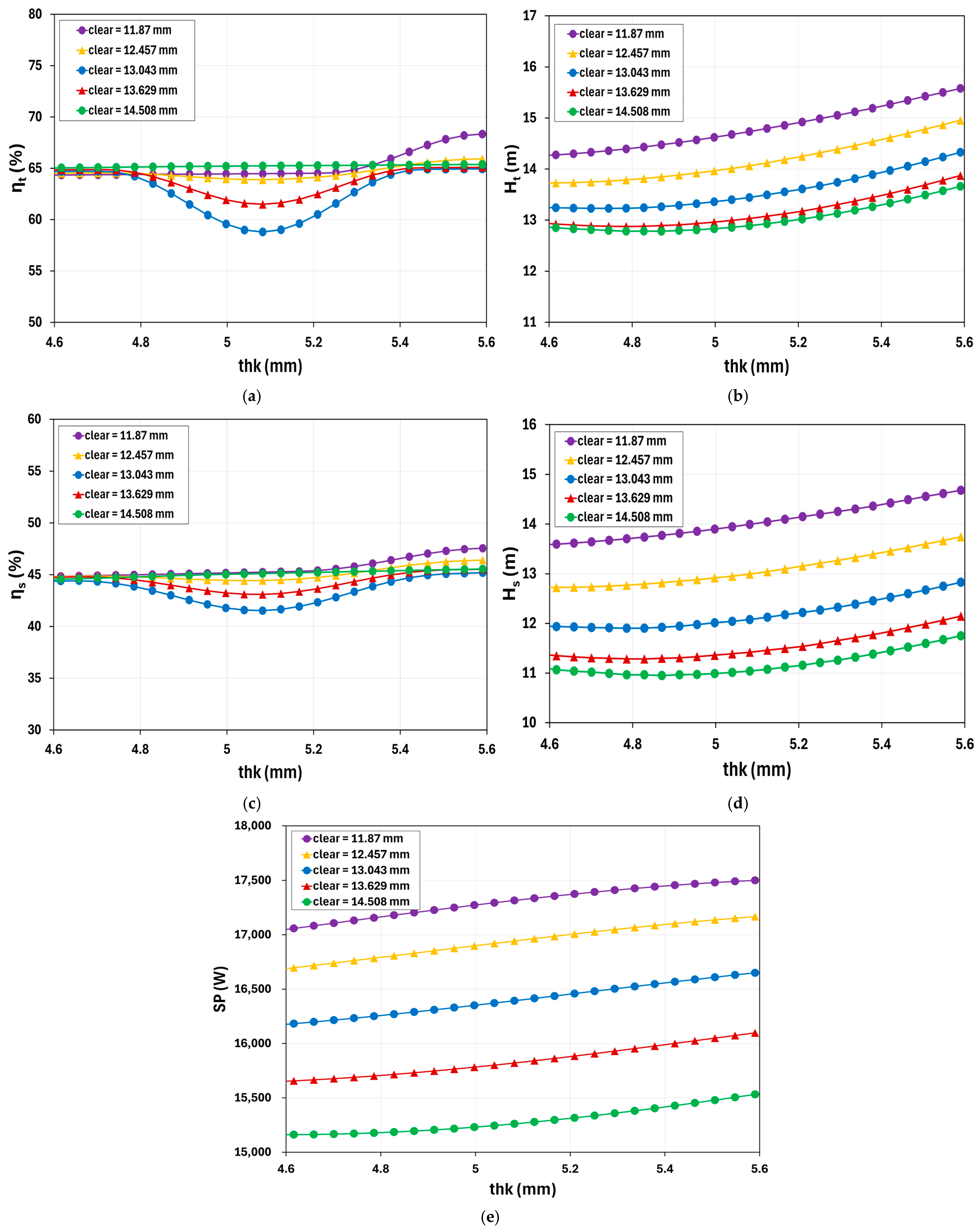 Designs 09 00040 g013
