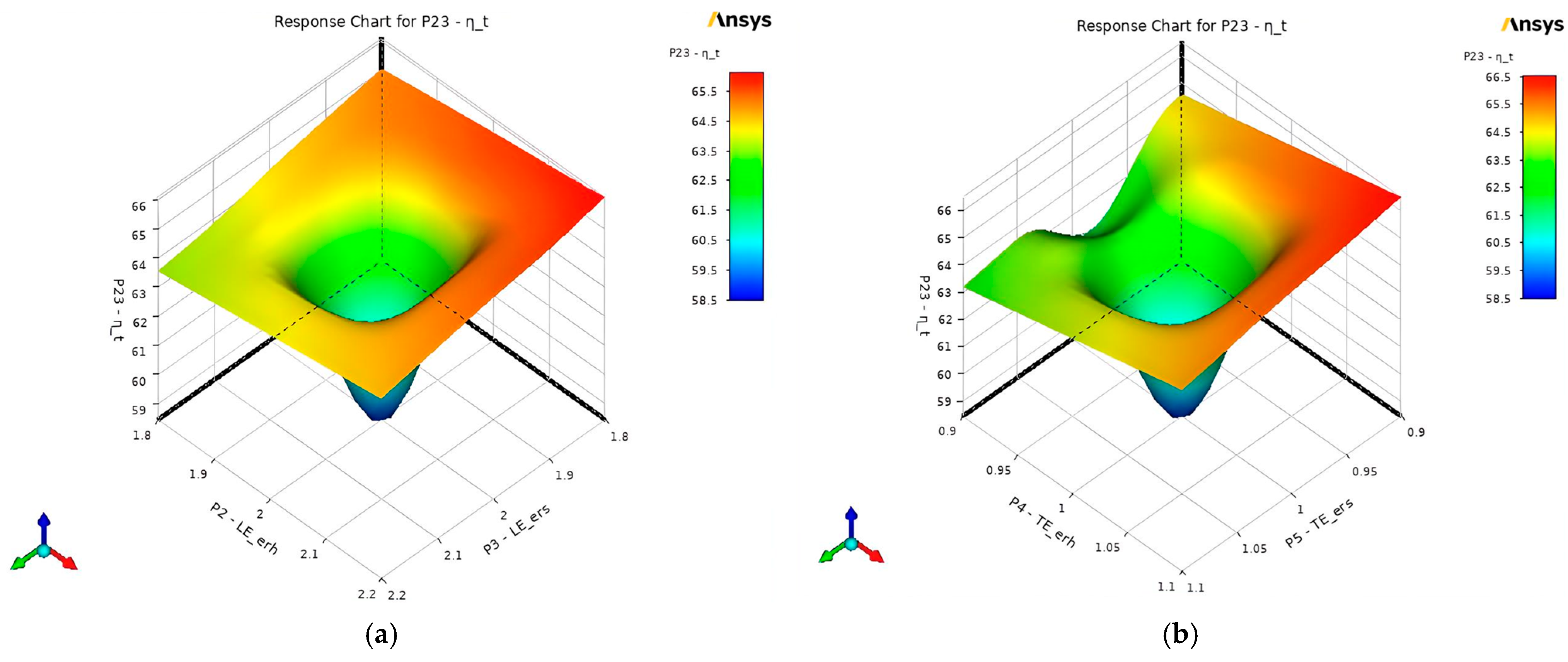 Designs 09 00040 g014