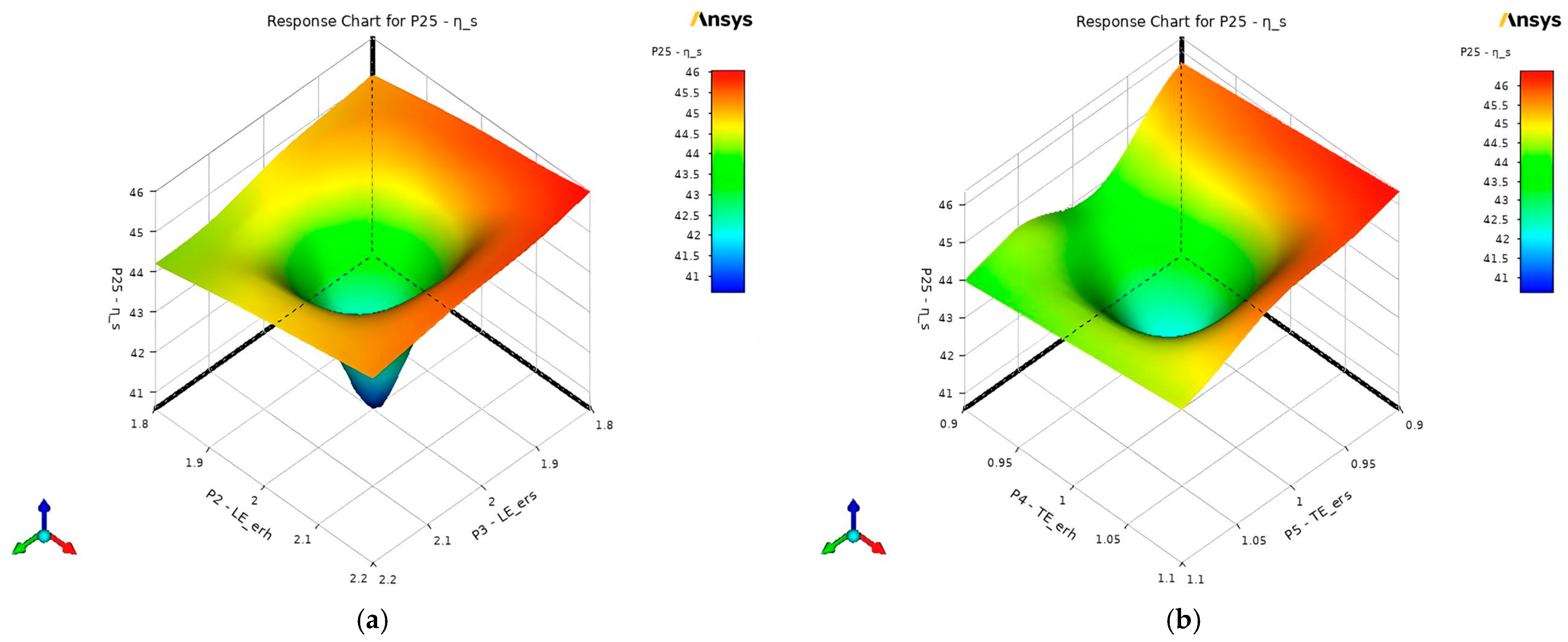 Designs 09 00040 g016