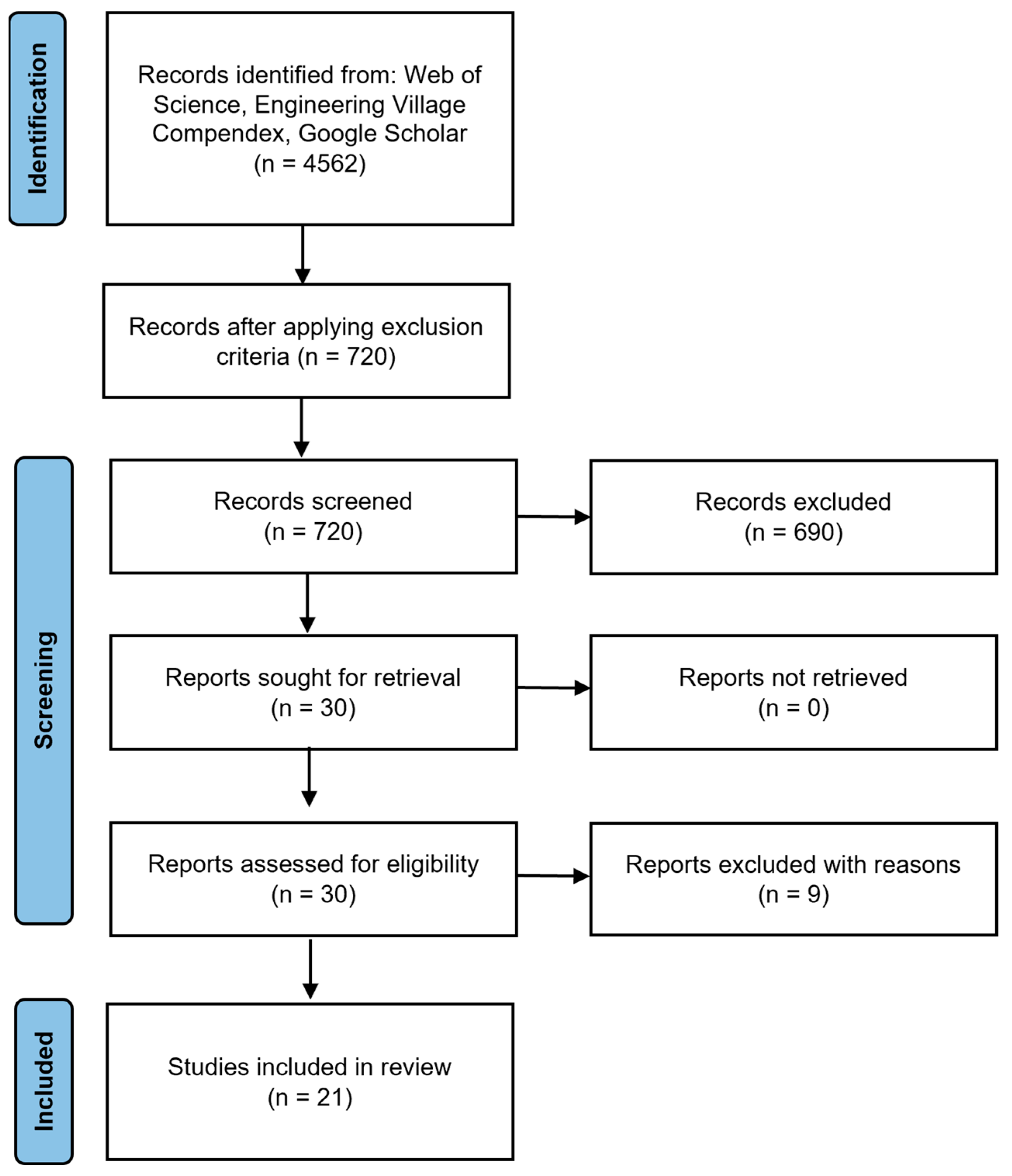 Designs 09 00041 g001