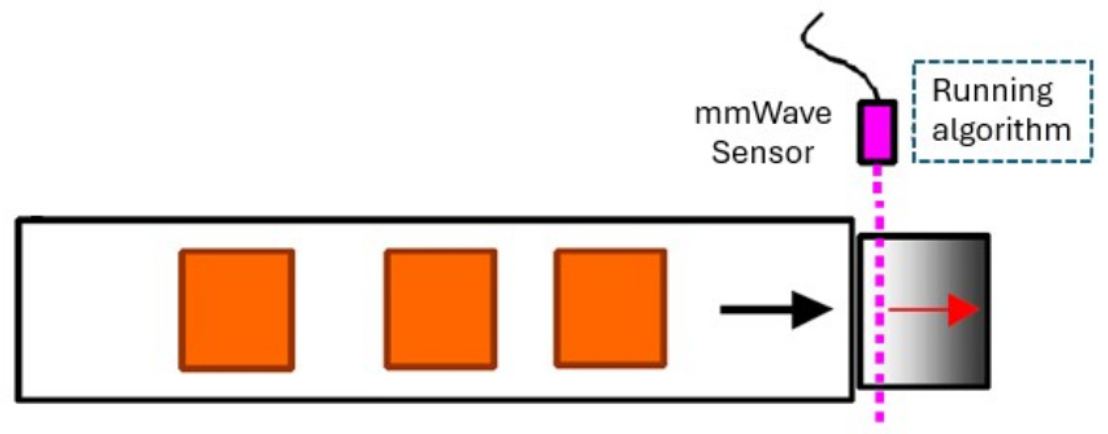 Designs 09 00043 g001