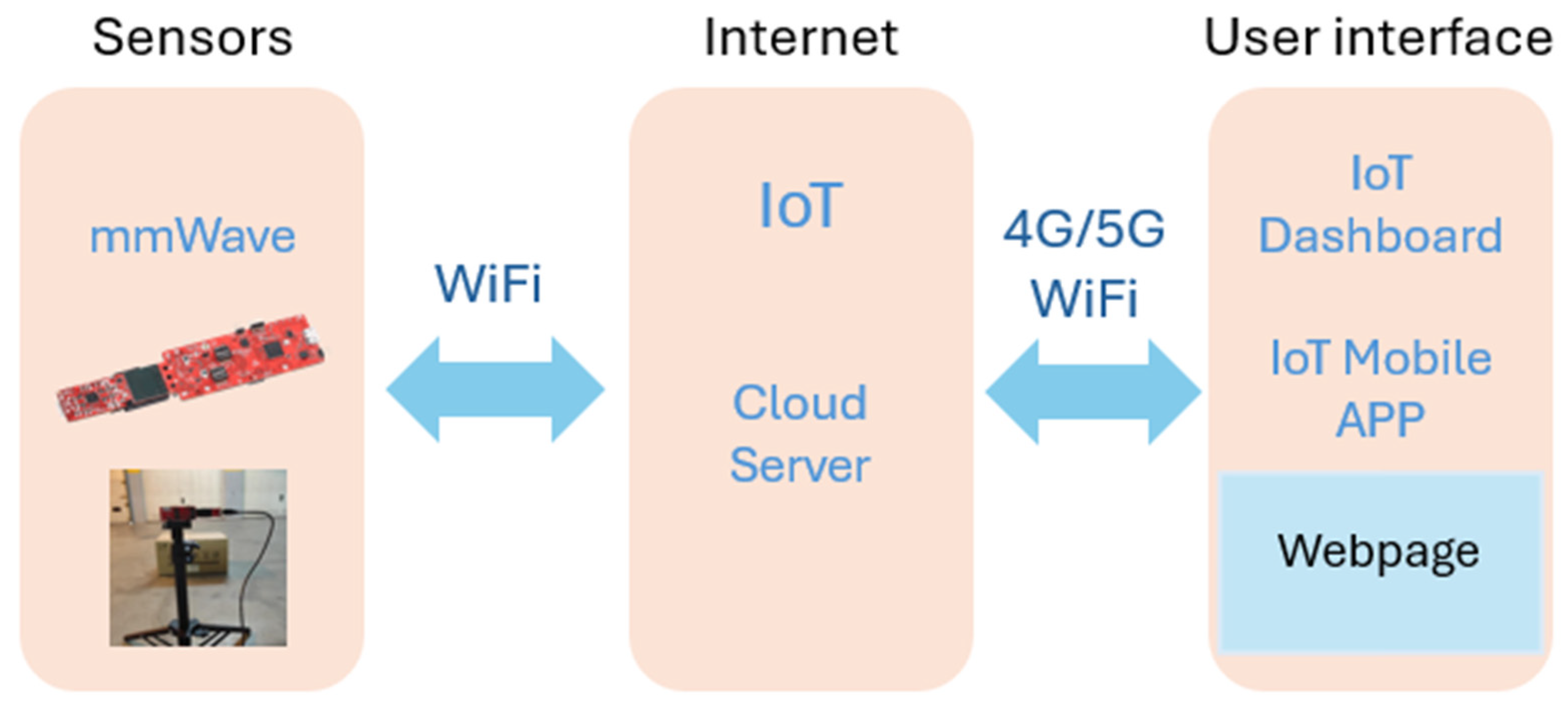 Designs 09 00043 g005