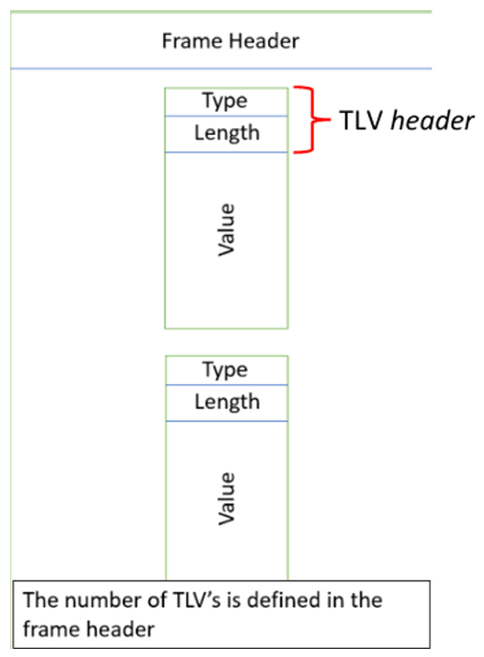Designs 09 00043 g007