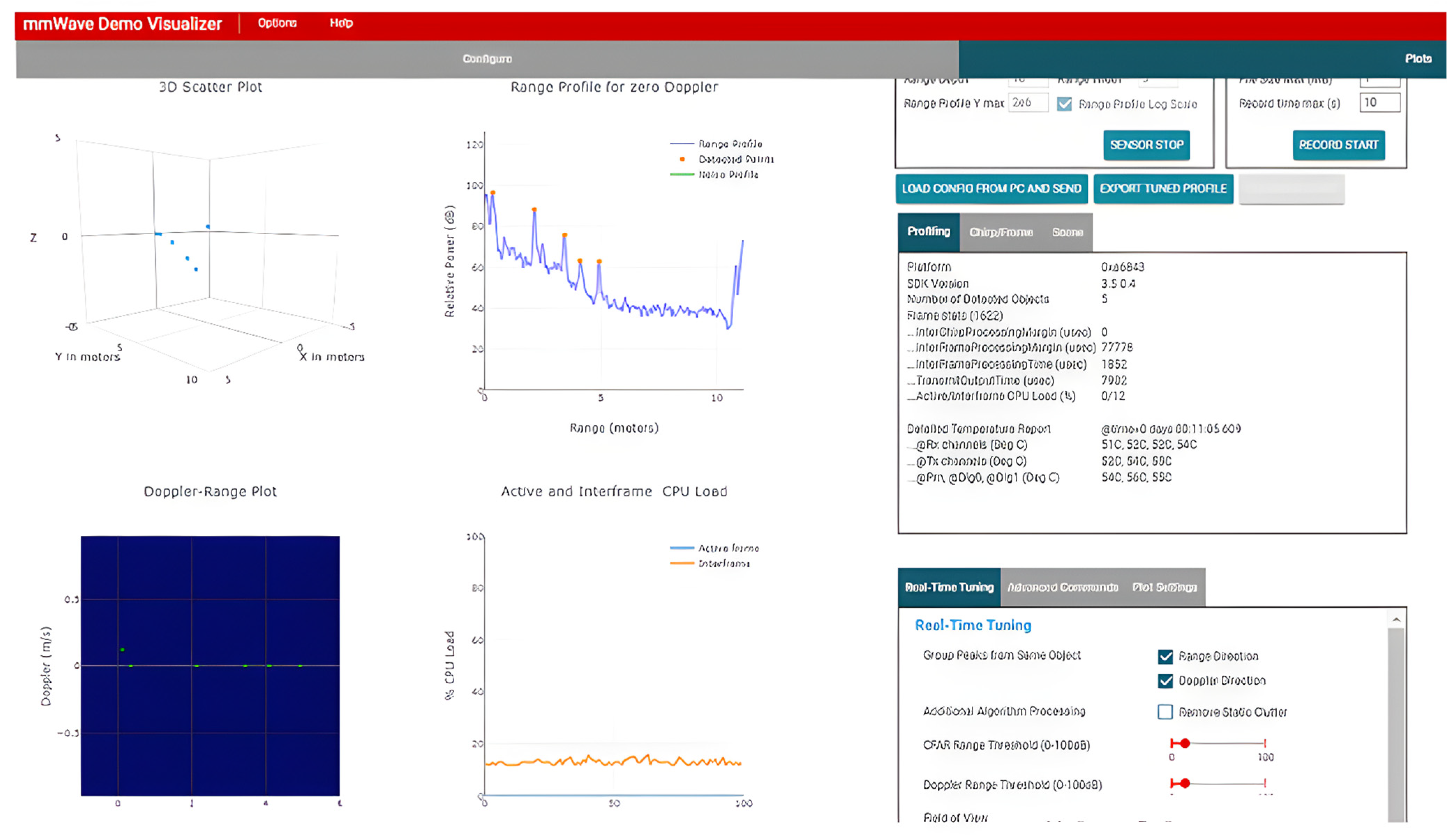 Designs 09 00043 g008