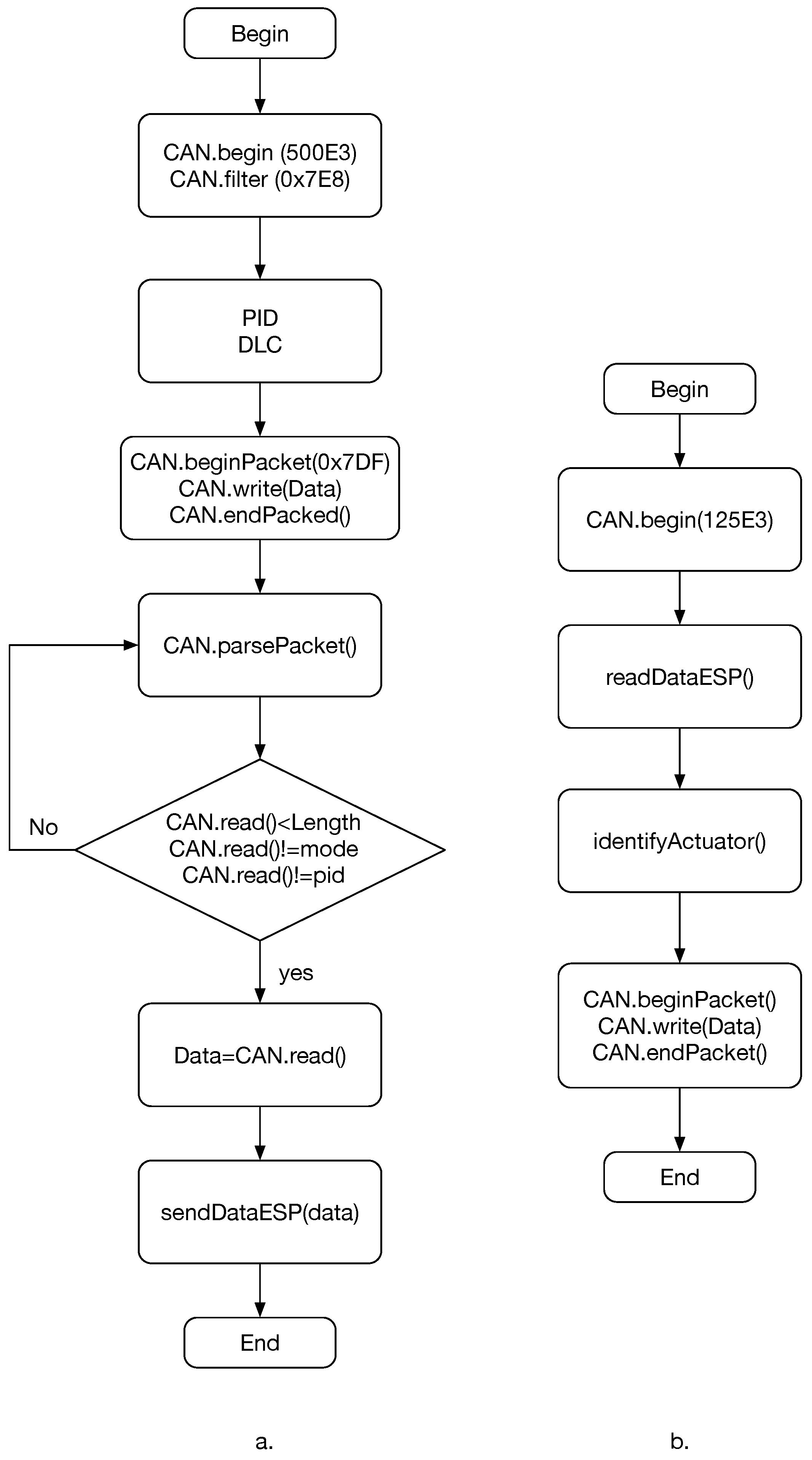 Designs 09 00084 g007