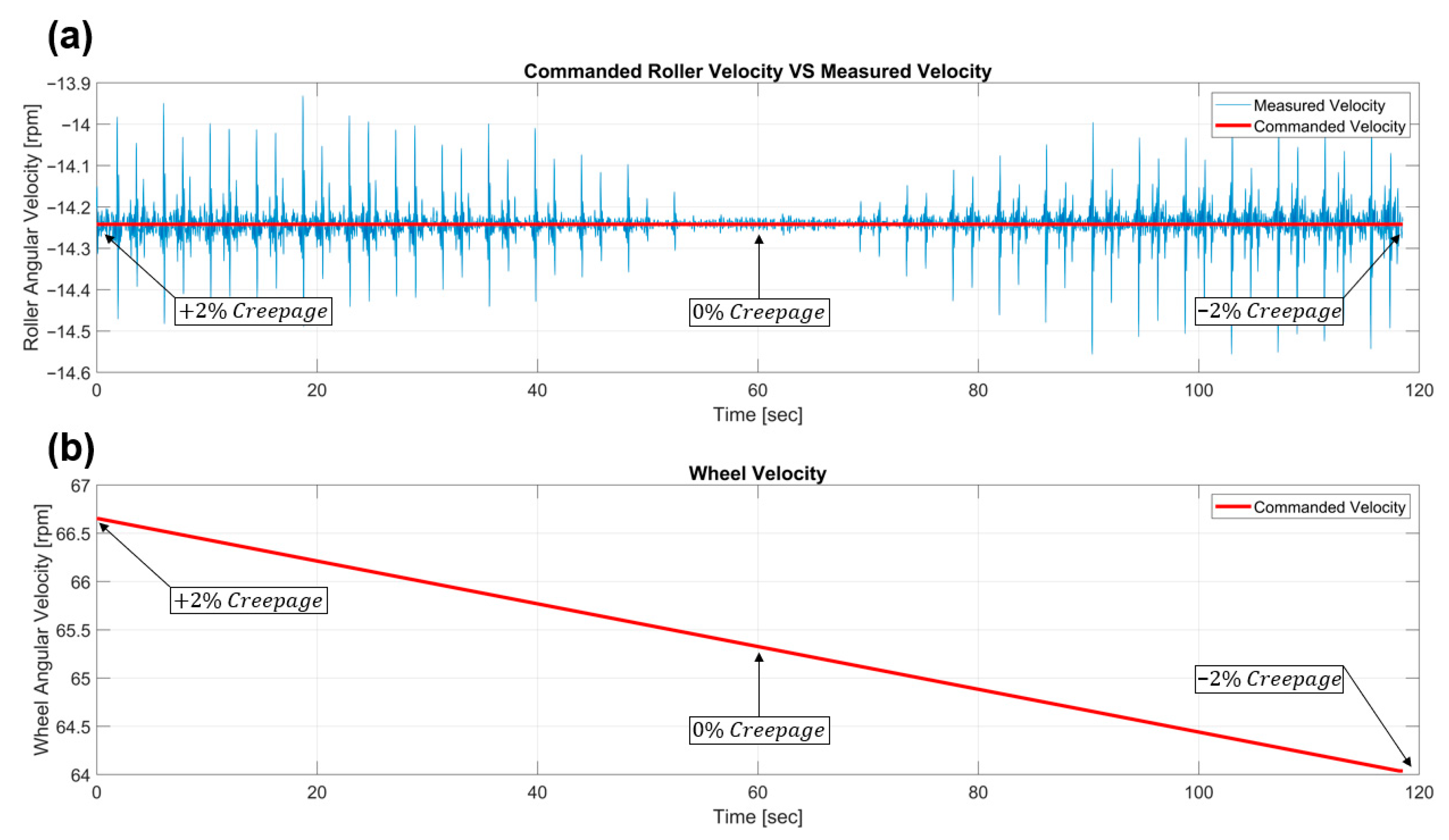 Designs 09 00099 g005 Designs 09 00099 g005