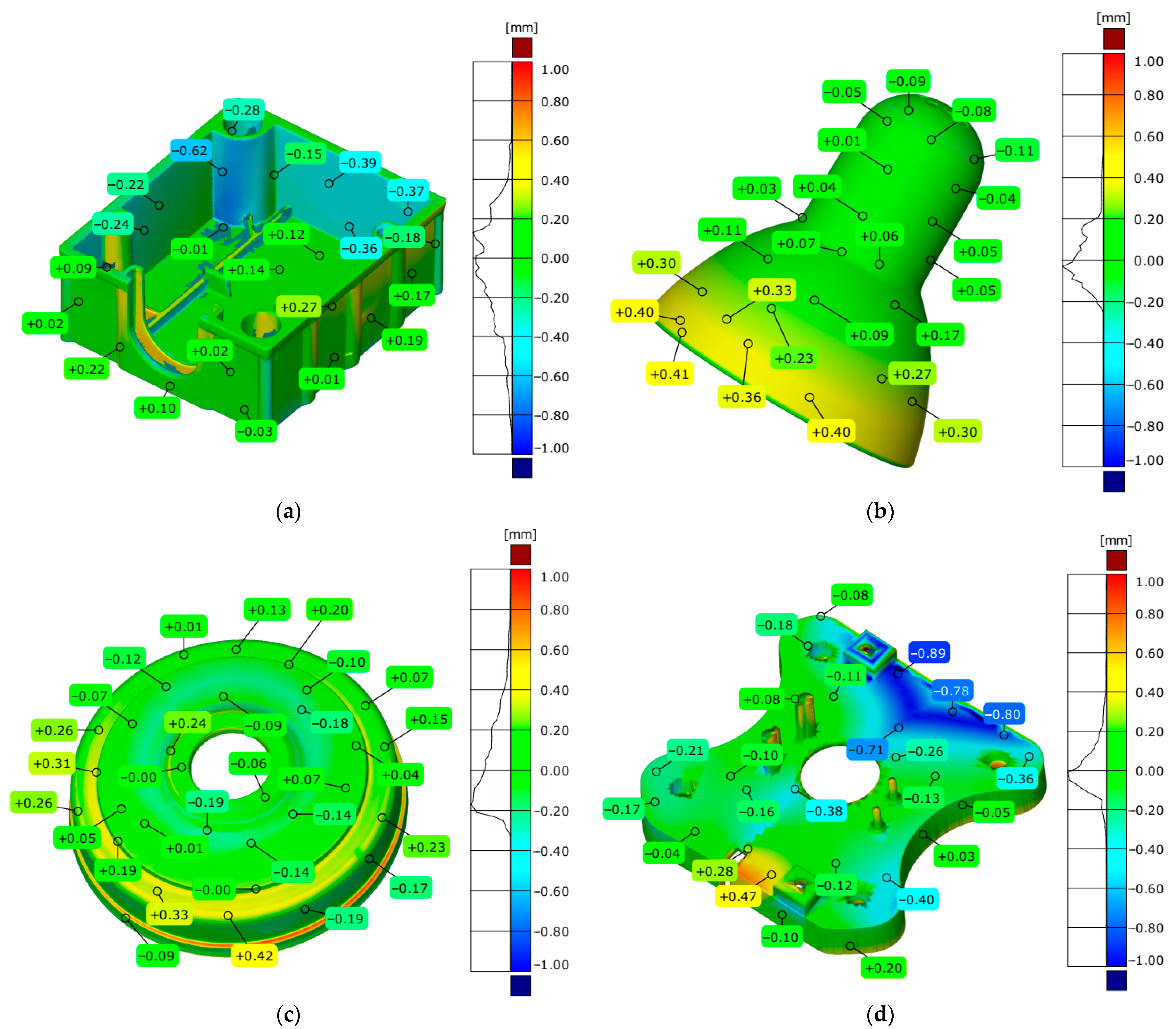 Designs 09 00101 g014 Designs 09 00101 g014