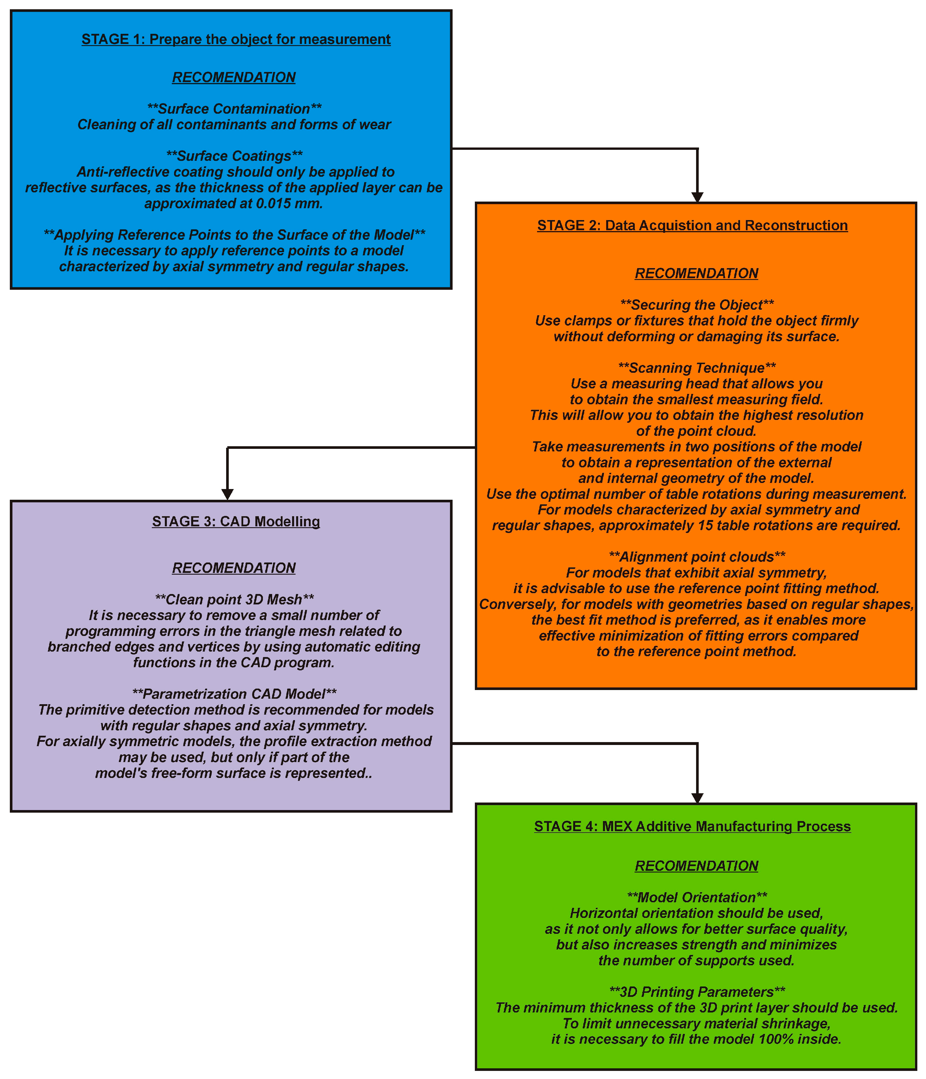 Designs 09 00101 g015 Designs 09 00101 g015