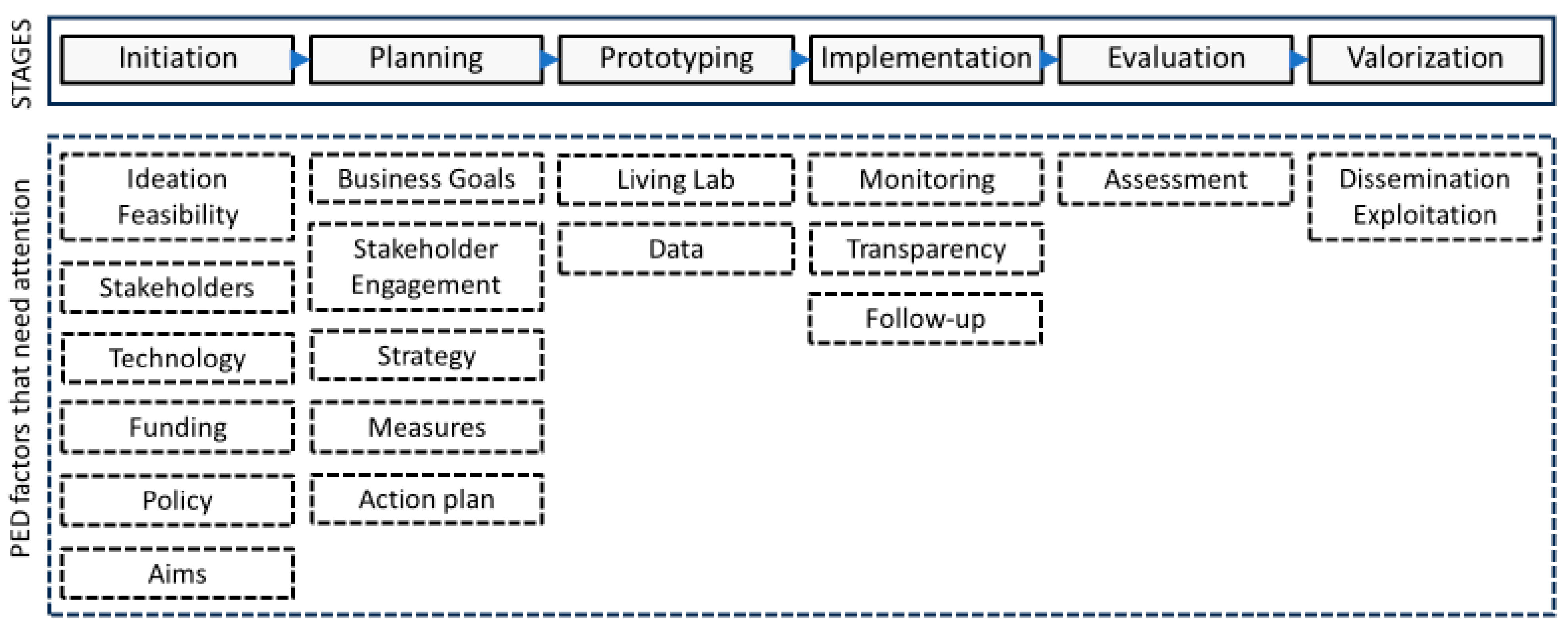 Designs 09 00111 g002 Designs 09 00111 g002