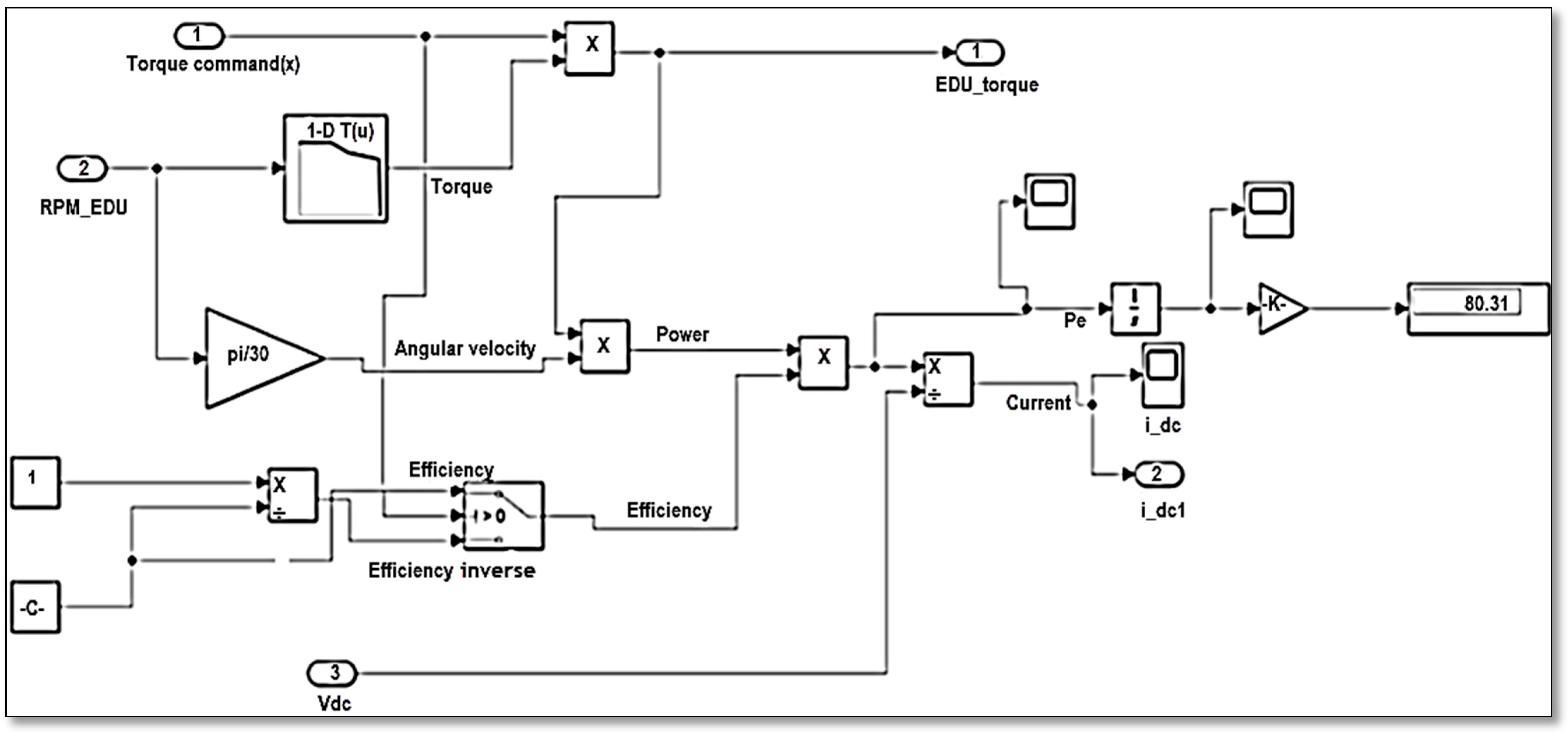 Designs 09 00113 g018 Designs 09 00113 g018