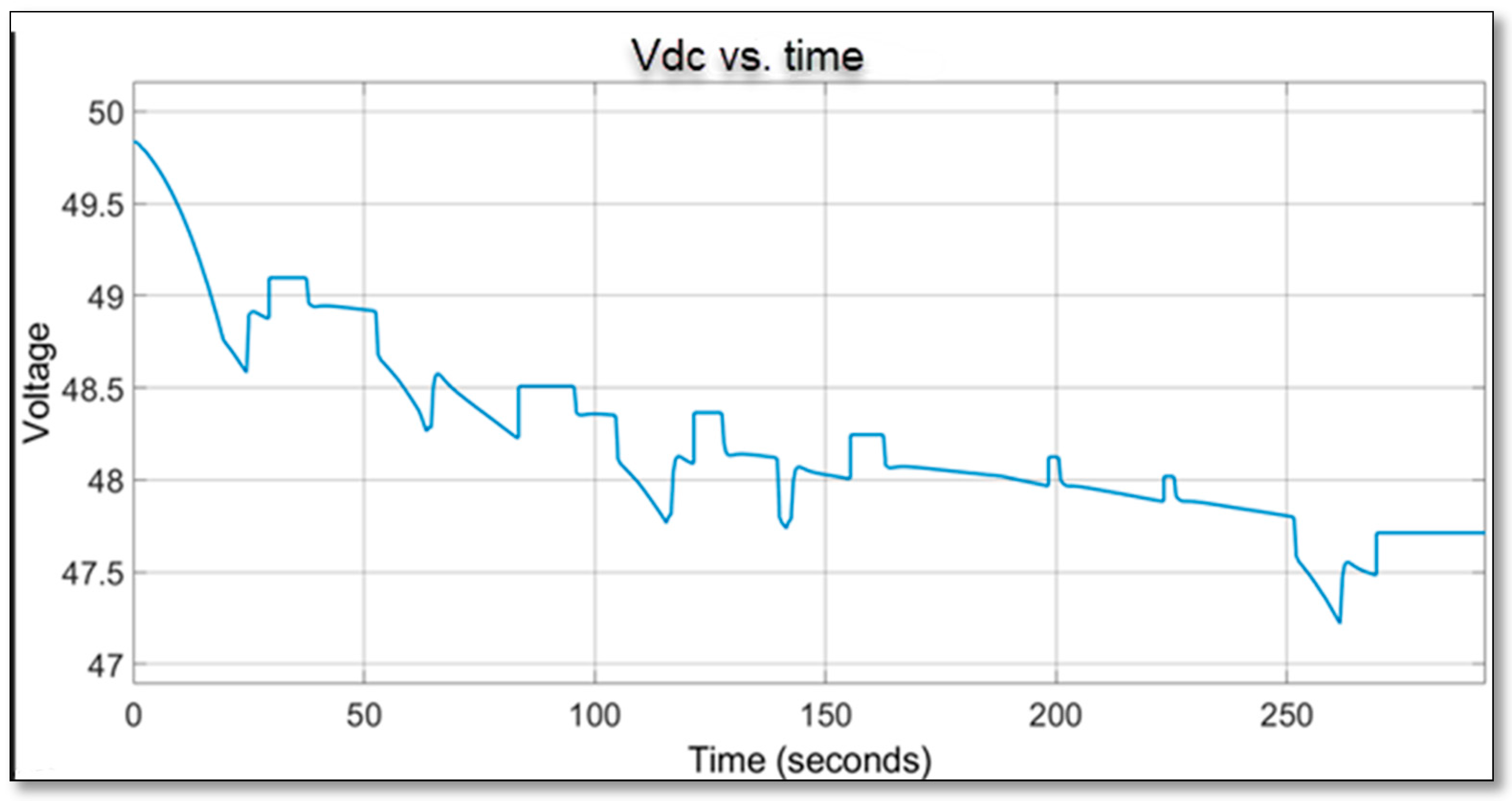 Designs 09 00113 g023 Designs 09 00113 g023