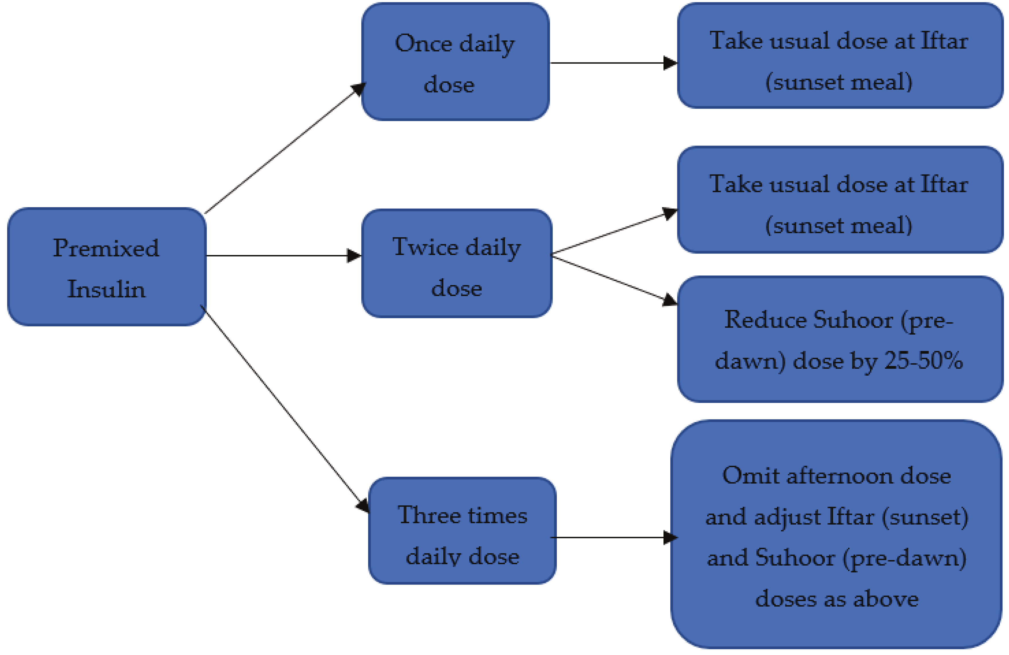 Diabetology 03 00019 g002 Diabetology 03 00019 g002
