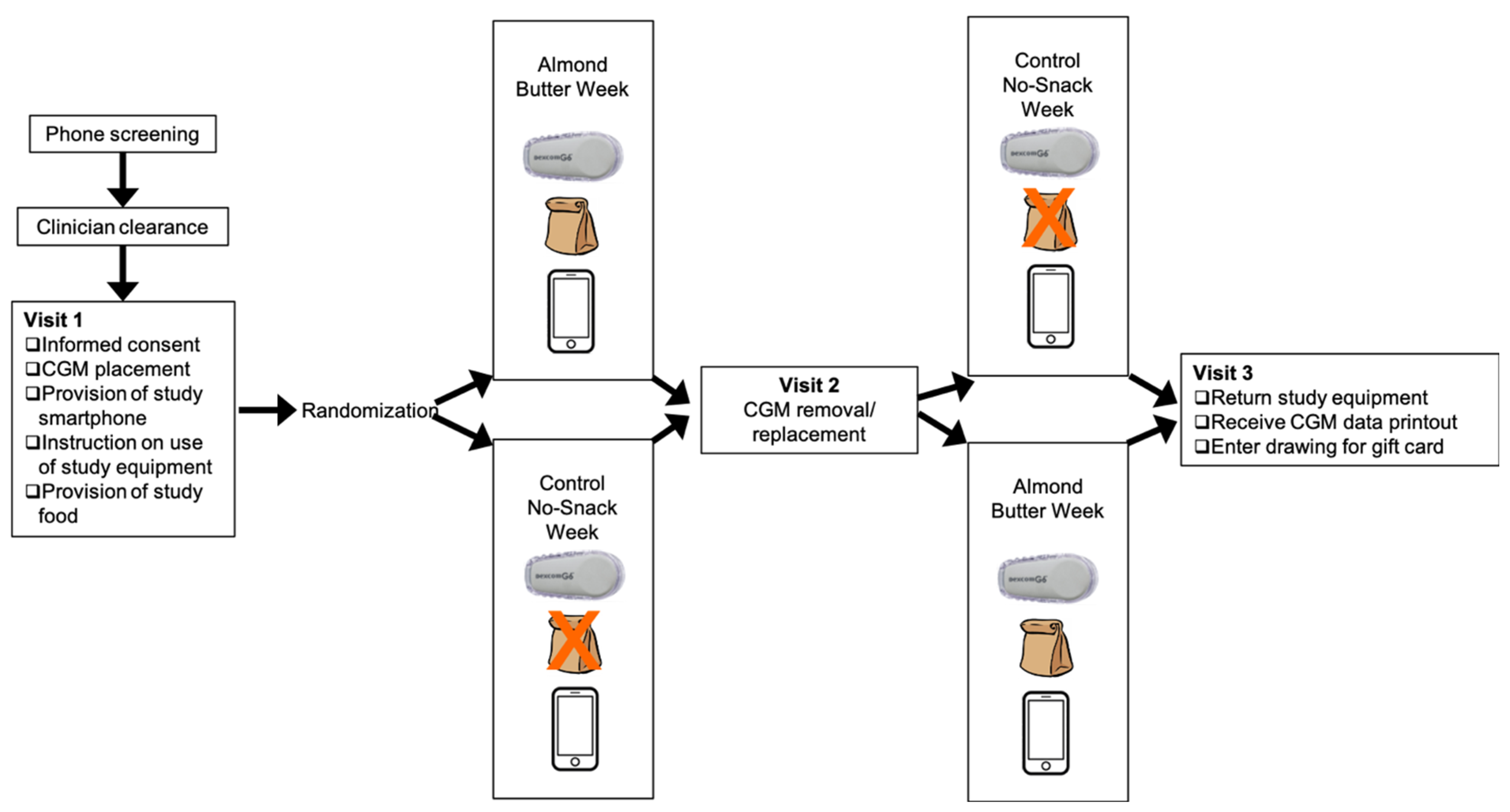 Diabetology 03 00038 g001 Diabetology 03 00038 g001