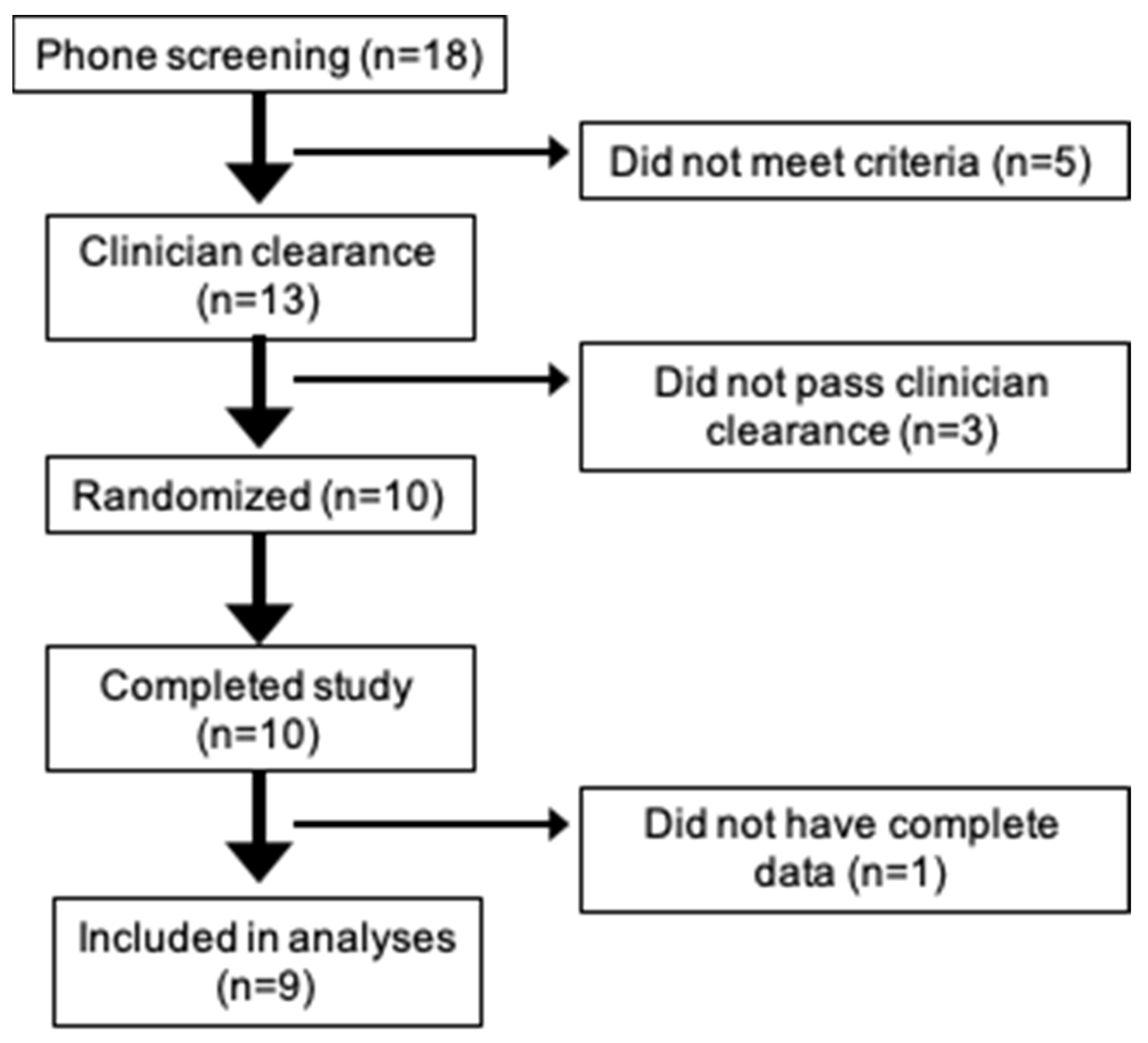 Diabetology 03 00038 g002 Diabetology 03 00038 g002