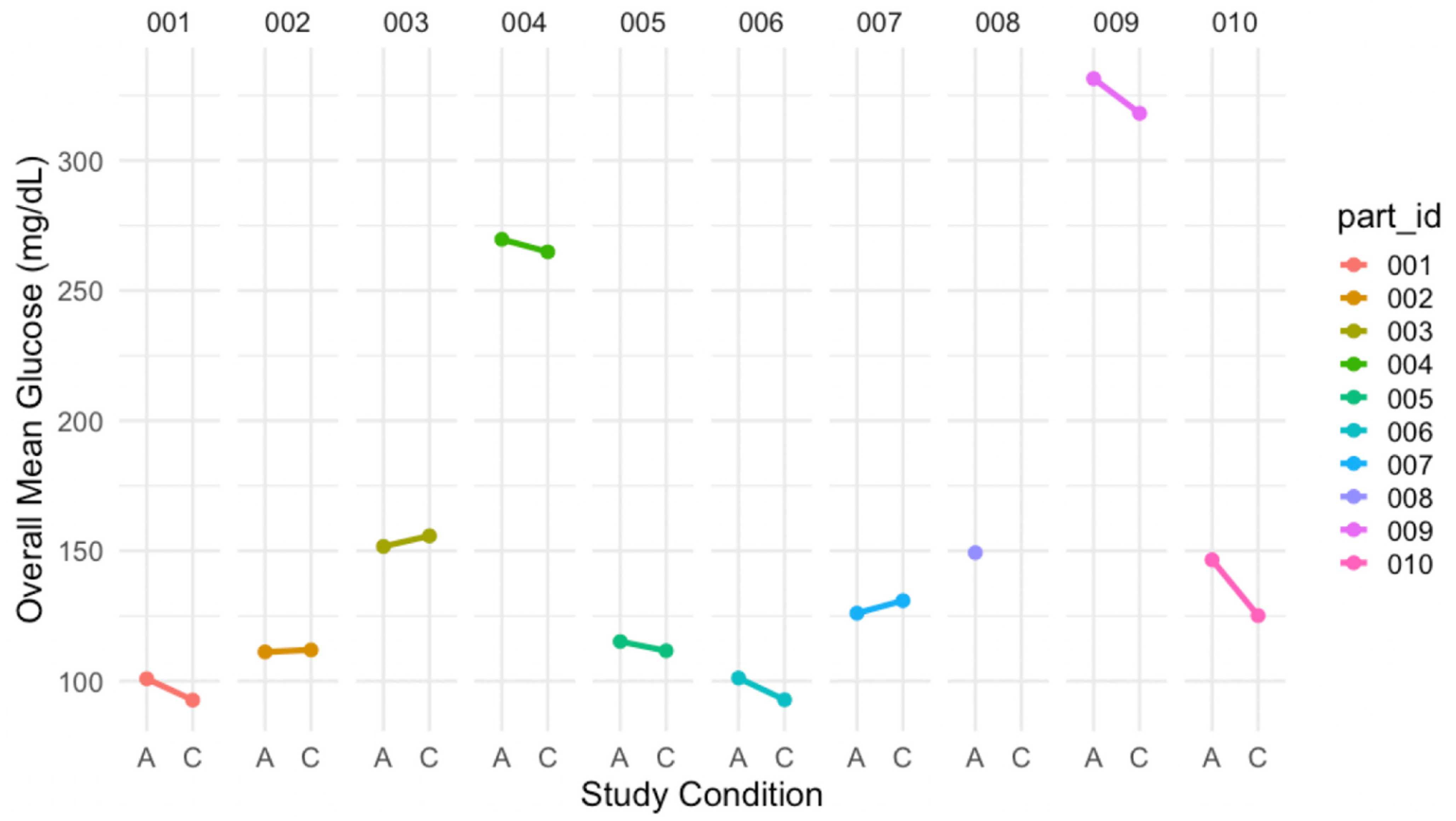 Diabetology 03 00038 g003 Diabetology 03 00038 g003