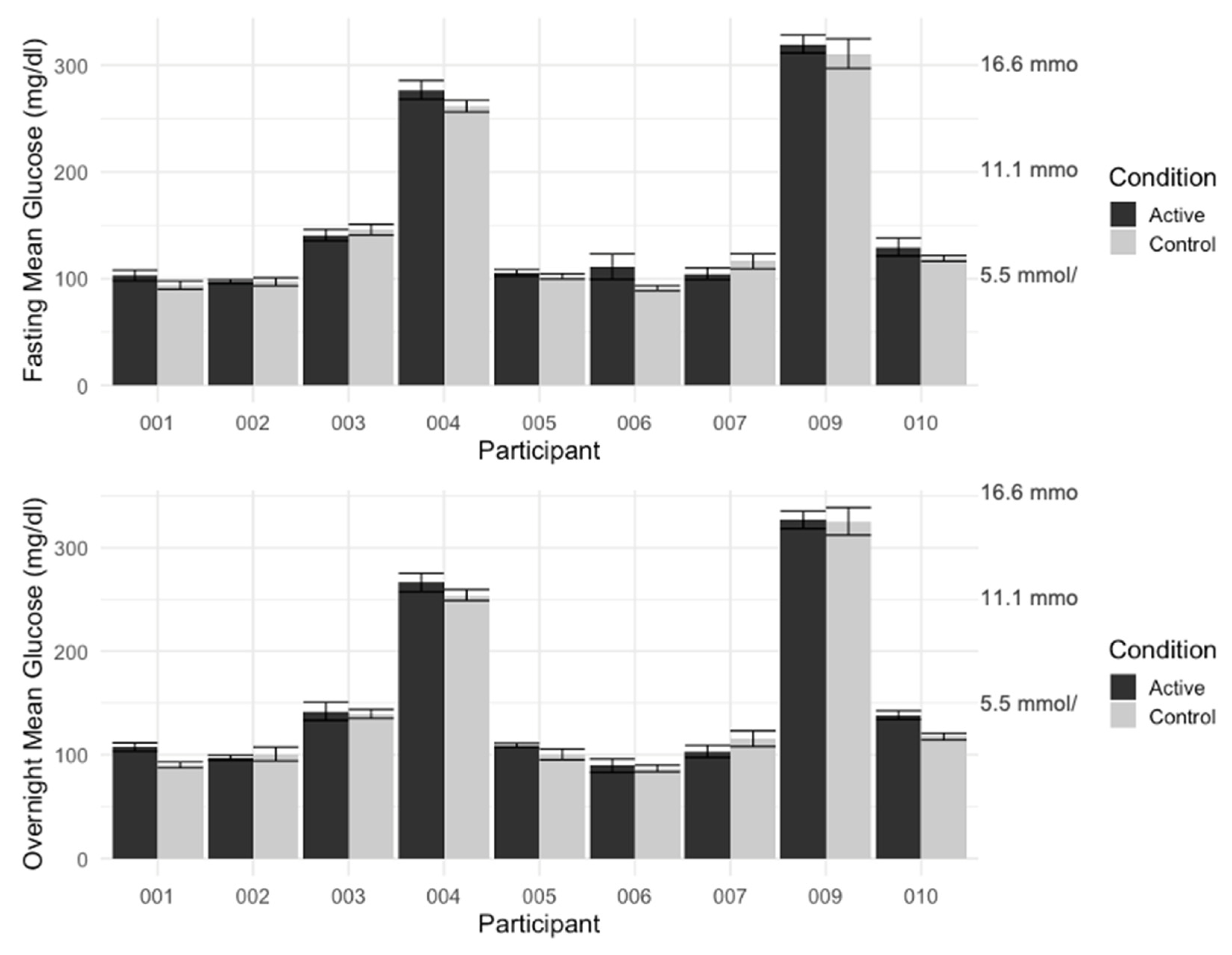 Diabetology 03 00038 g004 Diabetology 03 00038 g004