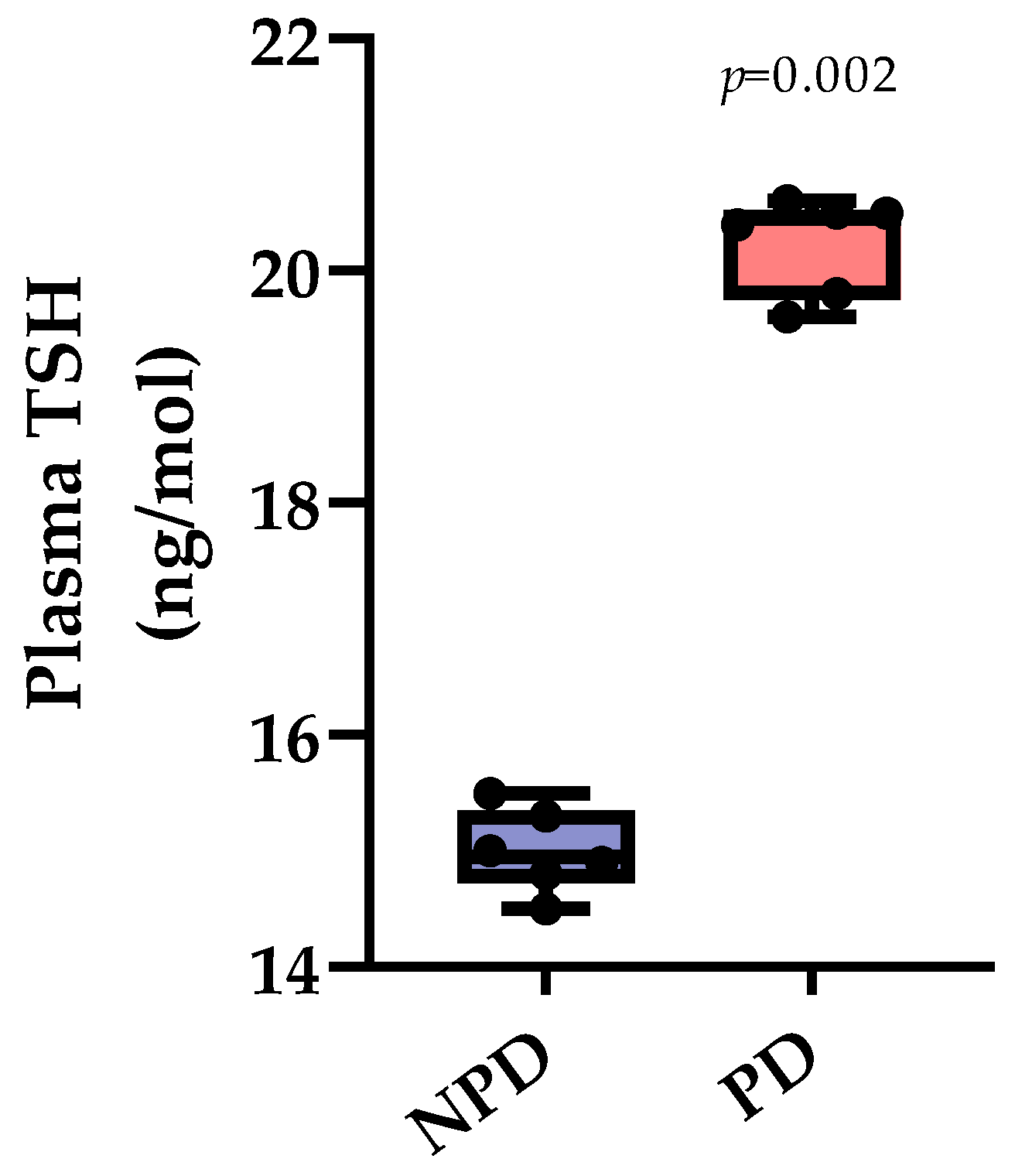 Diabetology 04 00034 g002