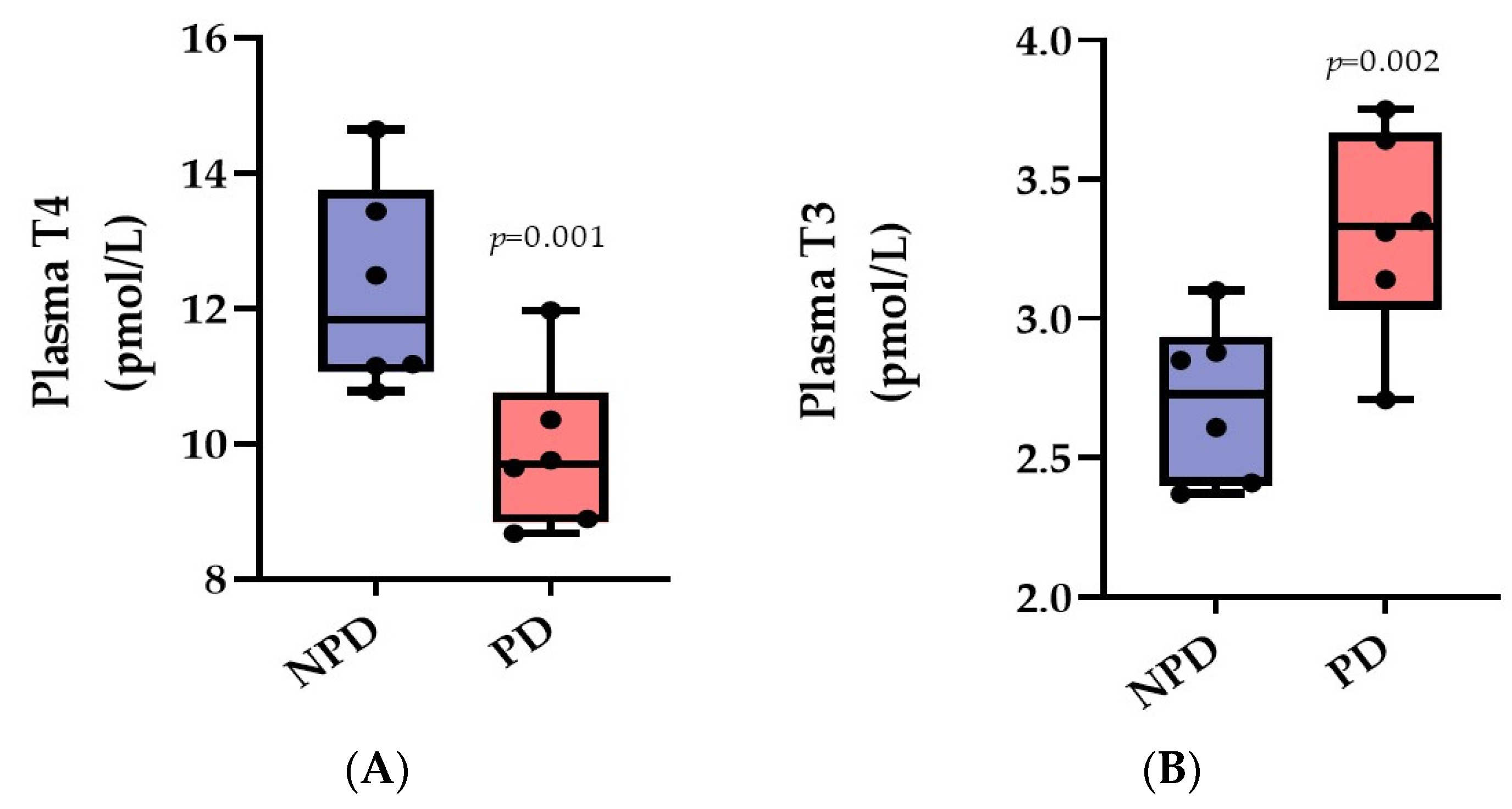 Diabetology 04 00034 g003