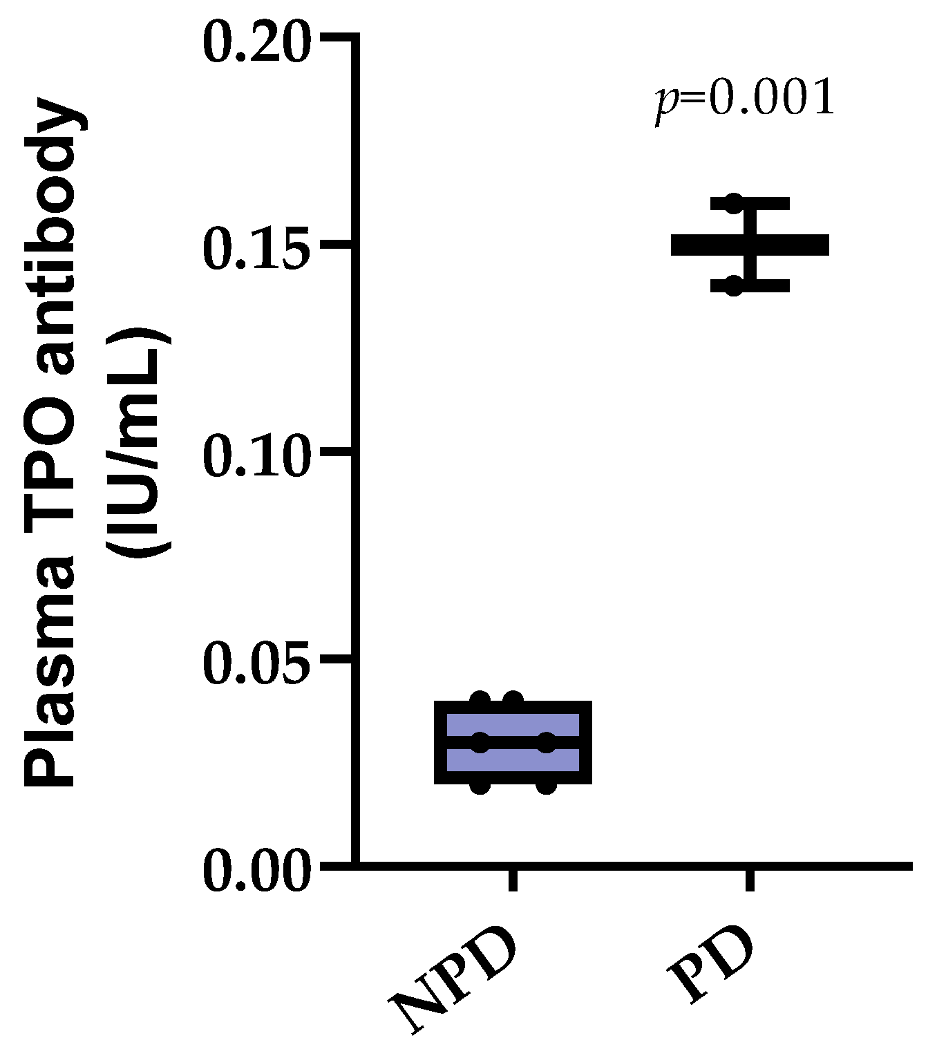Diabetology 04 00034 g004