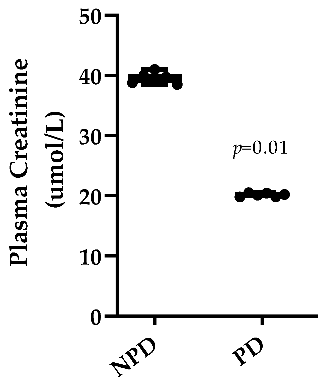 Diabetology 04 00034 g005