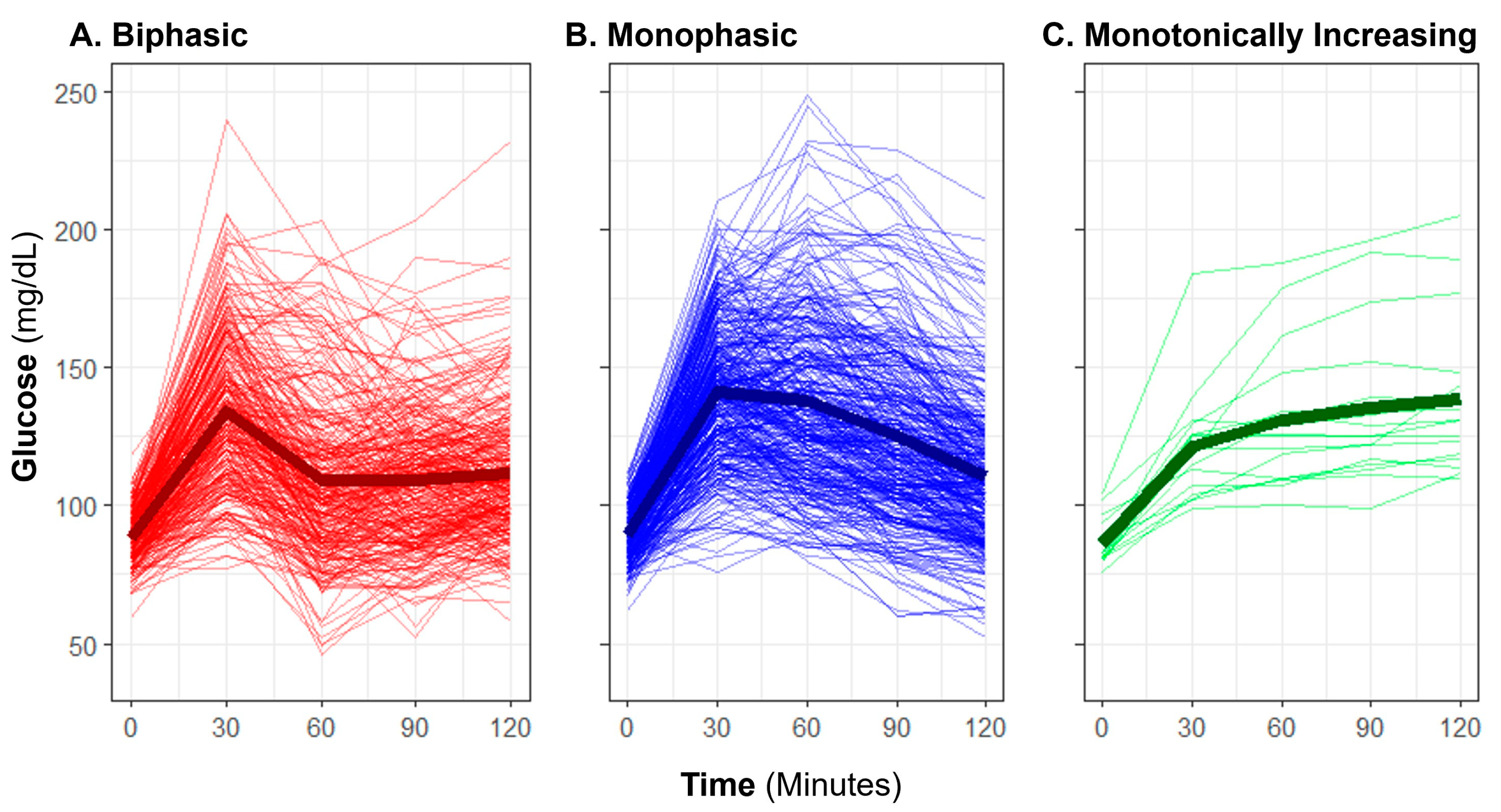 Diabetology 05 00008 g001