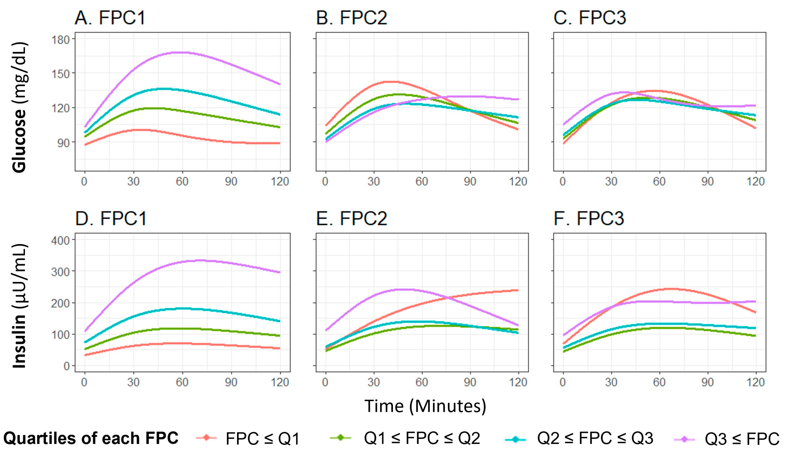 Diabetology 05 00008 g002