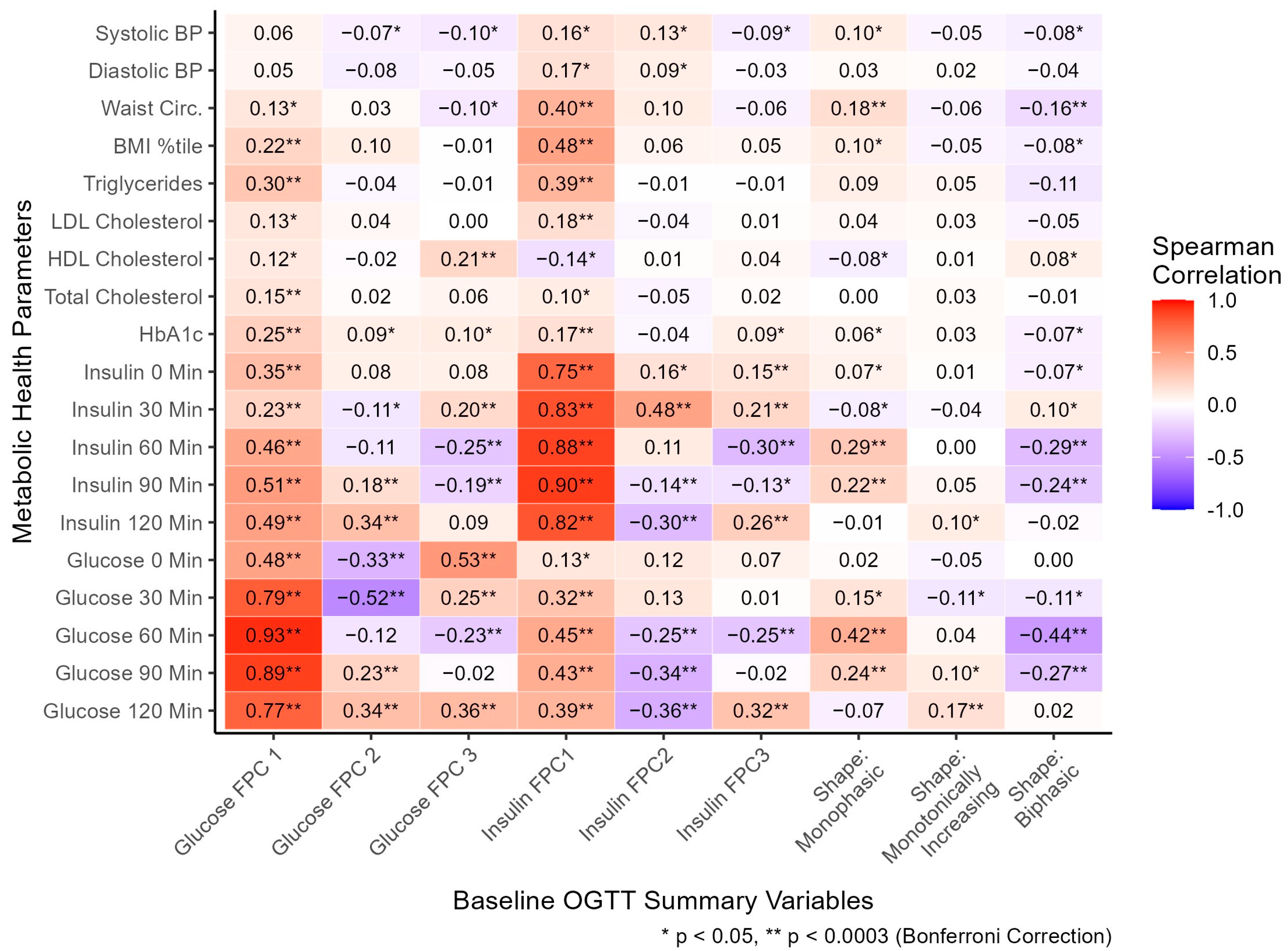 Diabetology 05 00008 g003