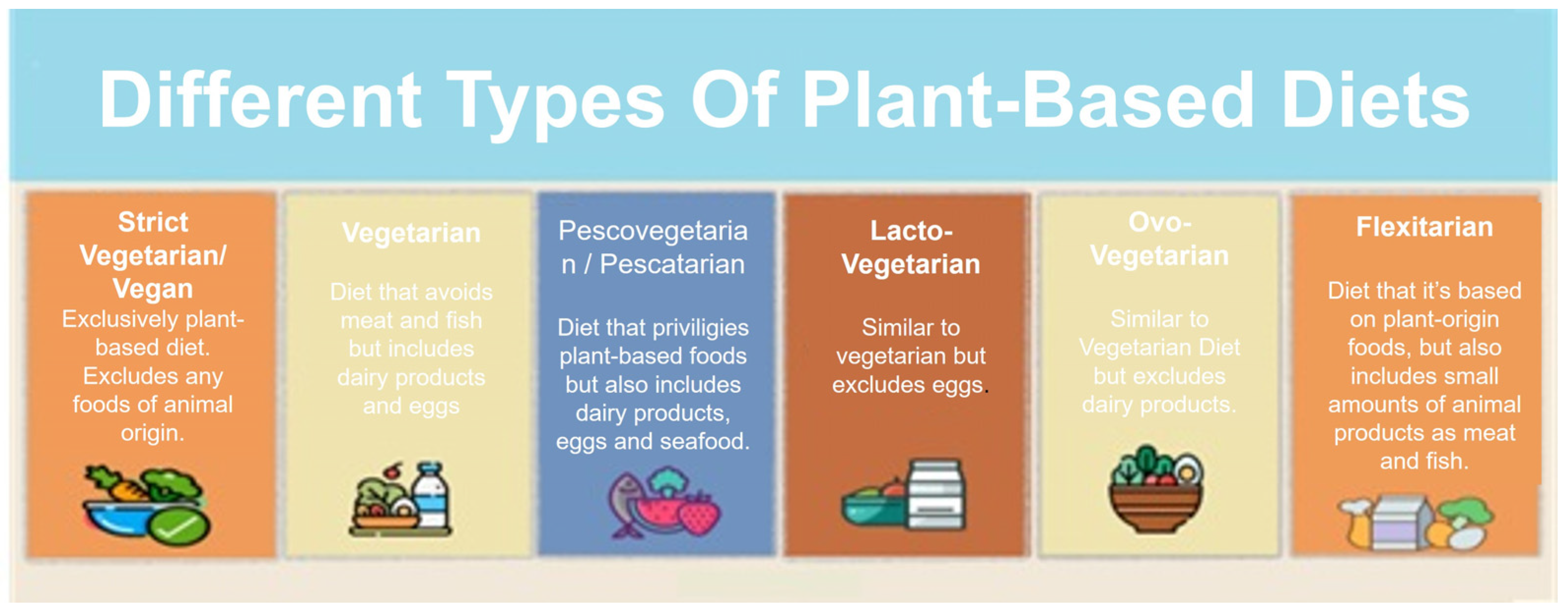 The Influence of Plant Based Diets on Metabolic Syndrome