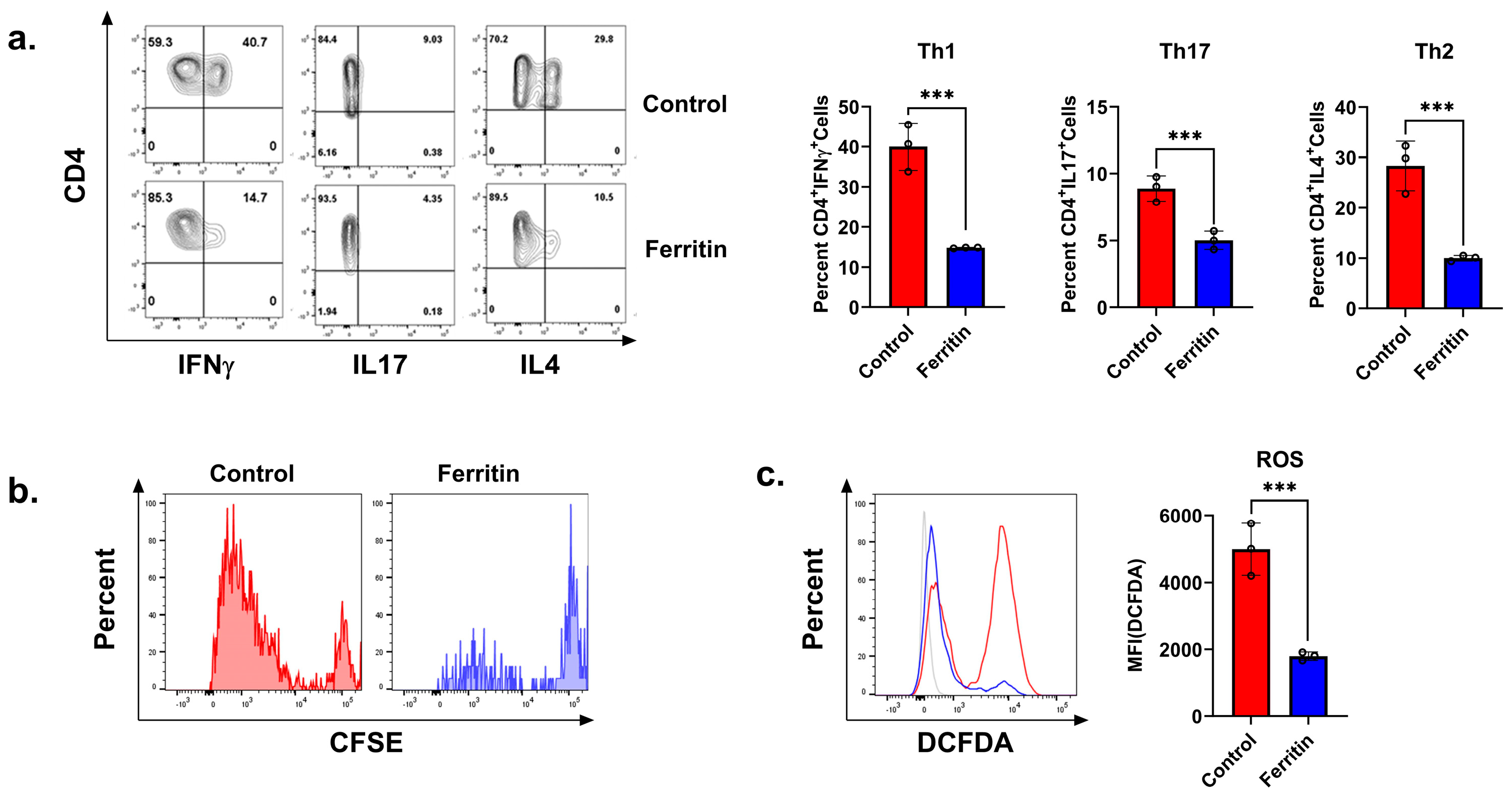 Diabetology 05 00026 g003