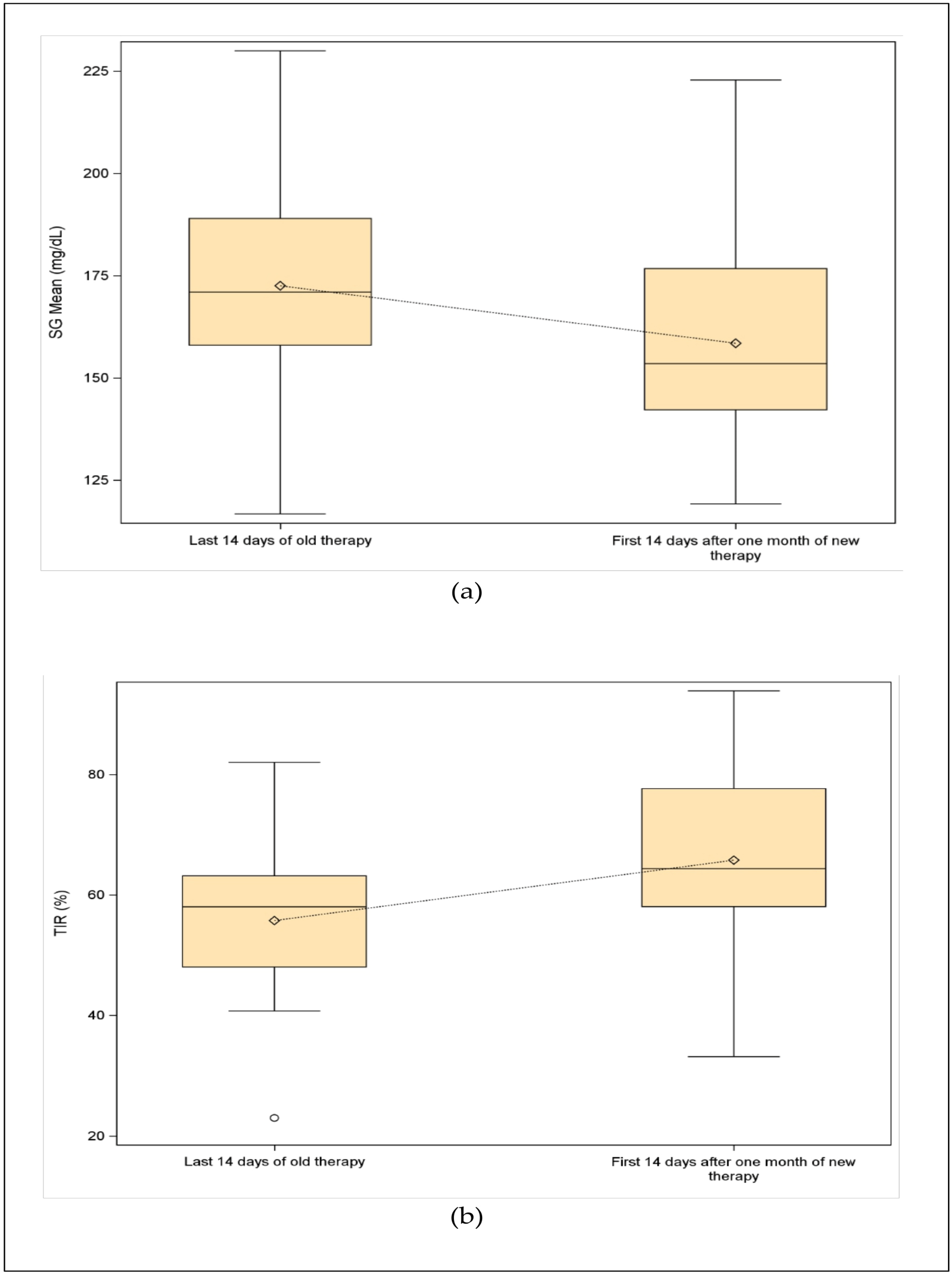 Diabetology 06 00007 g003
