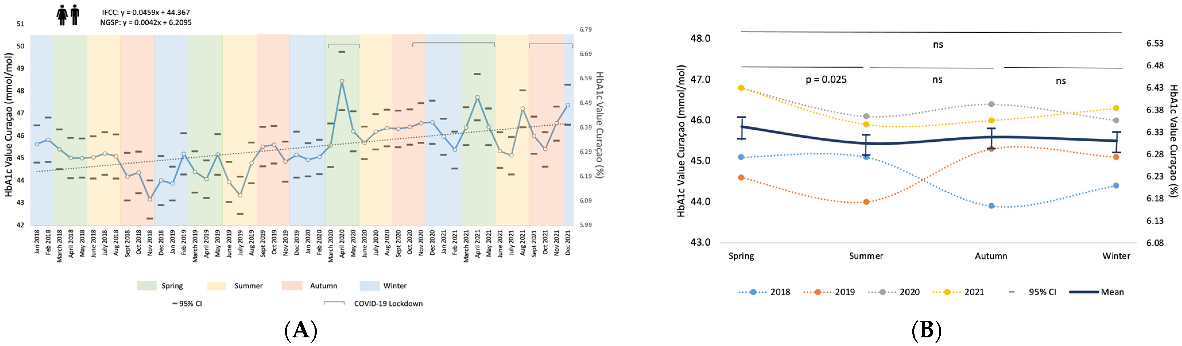Diabetology 06 00135 g002 Diabetology 06 00135 g002