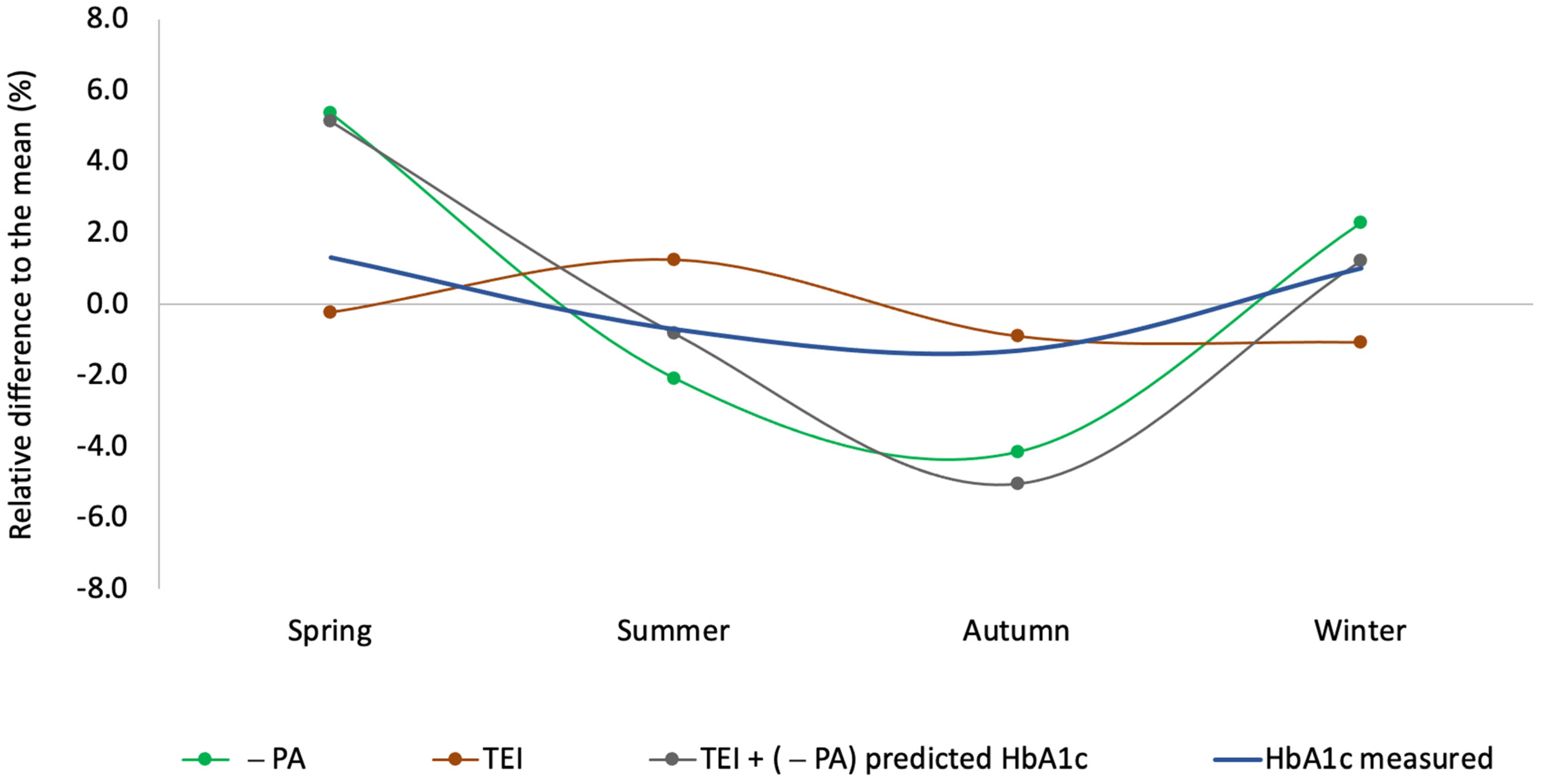 Diabetology 06 00135 g005 Diabetology 06 00135 g005