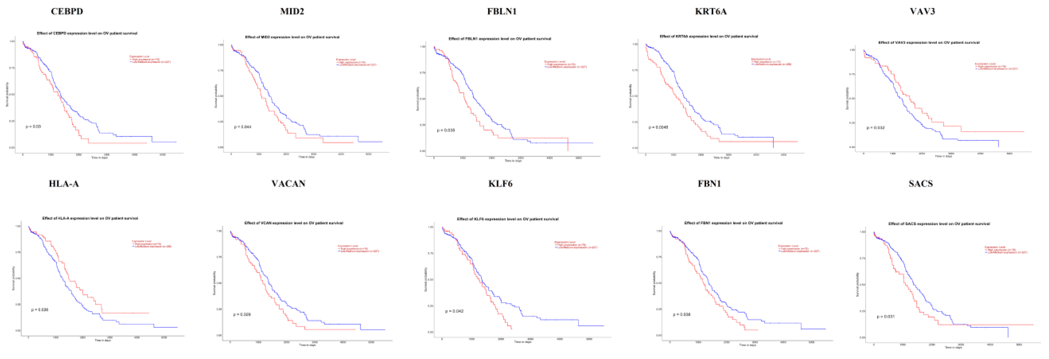 Diagnostics 09 00039 g018