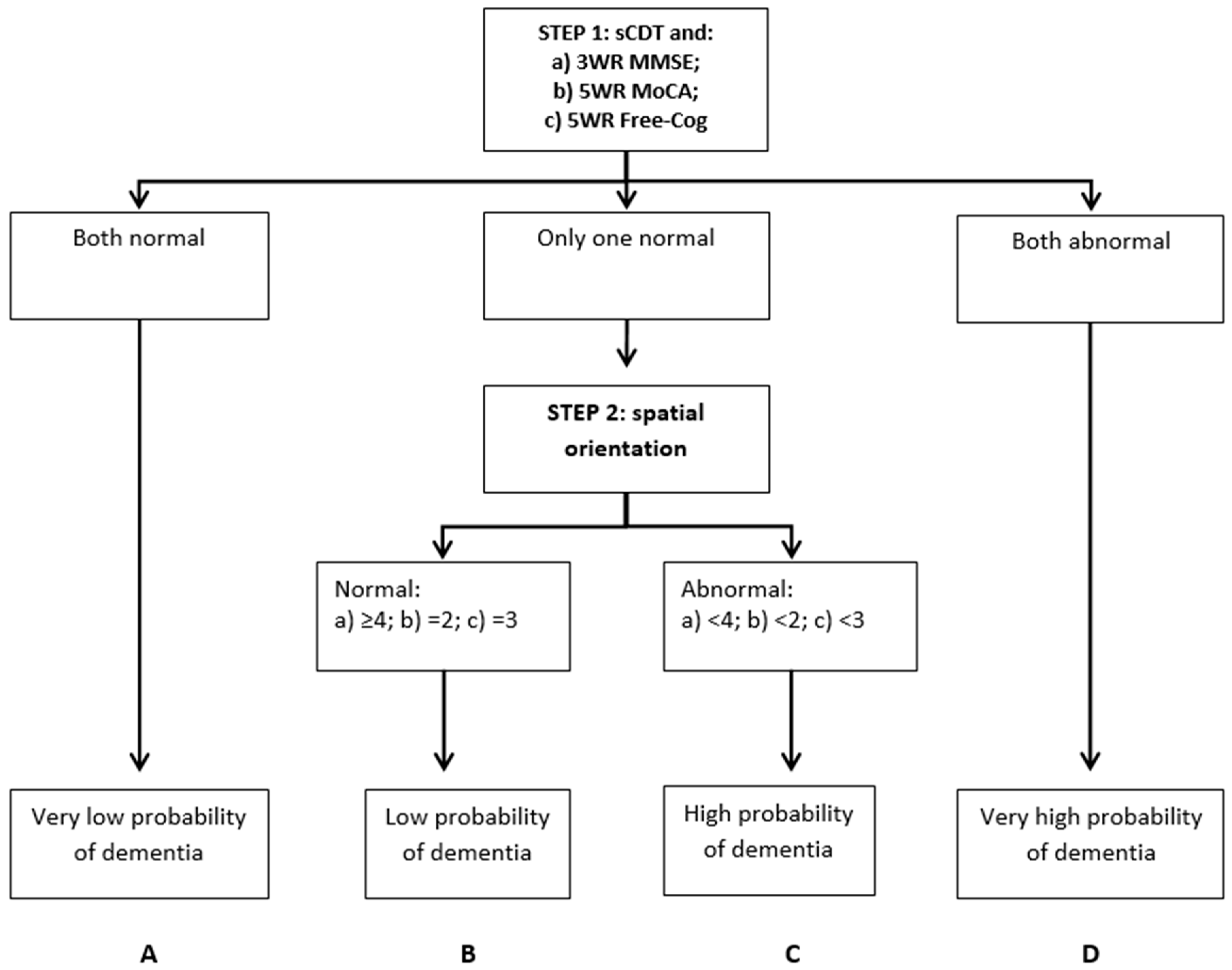 Diagnostics 09 00058 g001