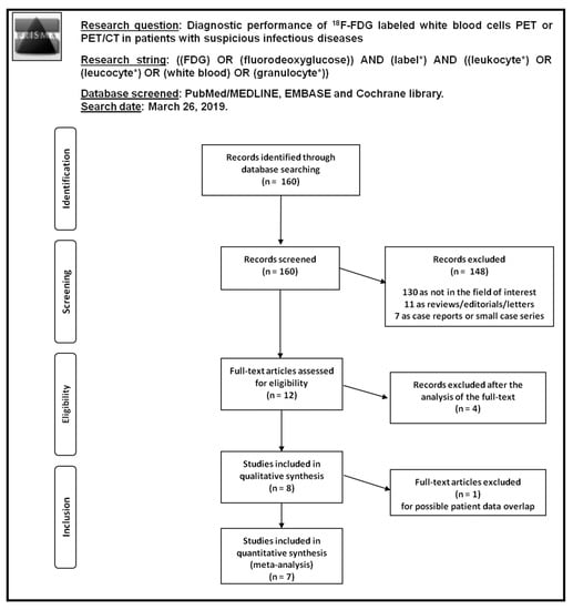 Diagnostics June 2019 Browse Articles