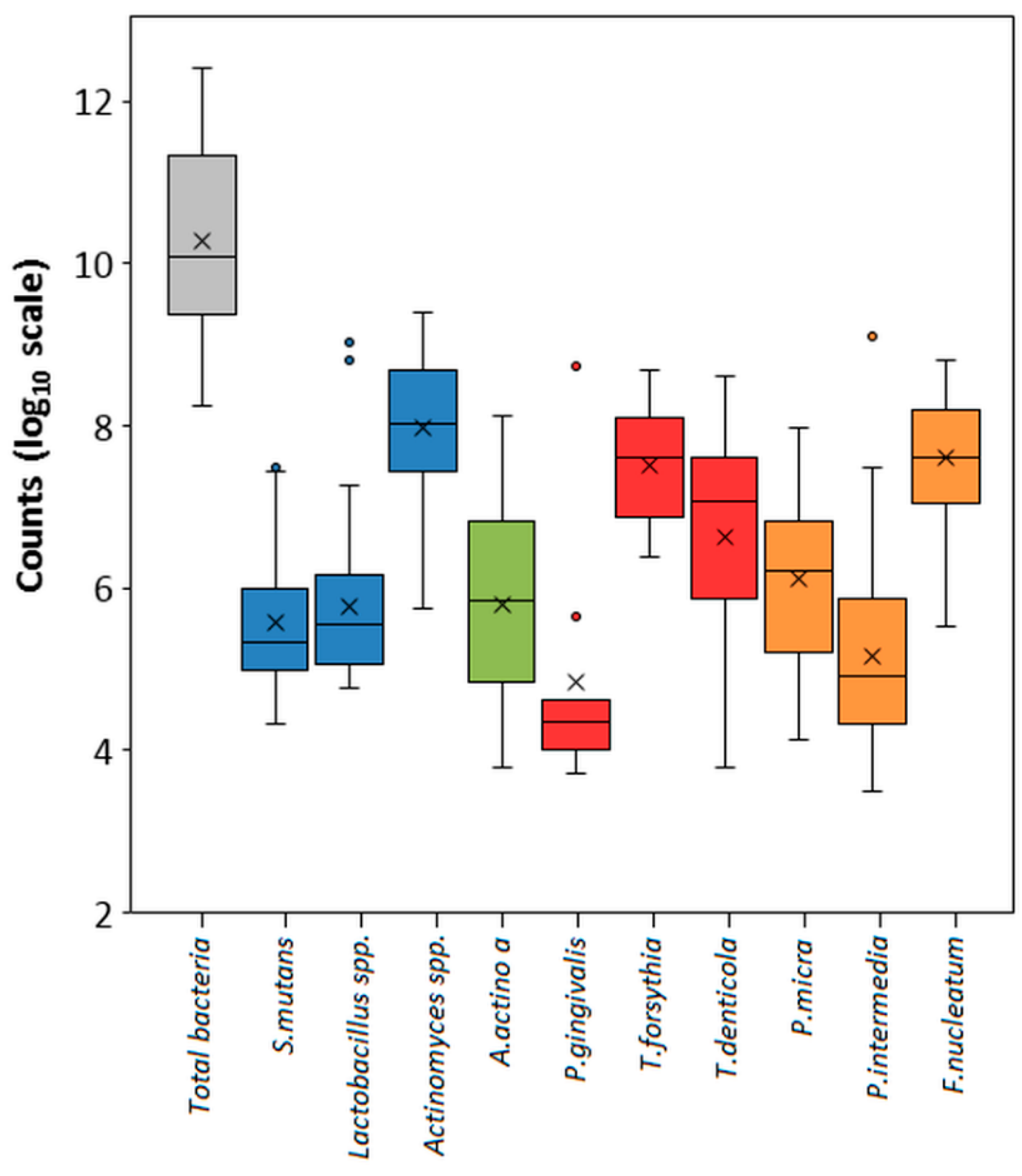 Diagnostics 10 00008 g001