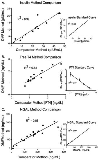 Diagnostics, Free Full-Text