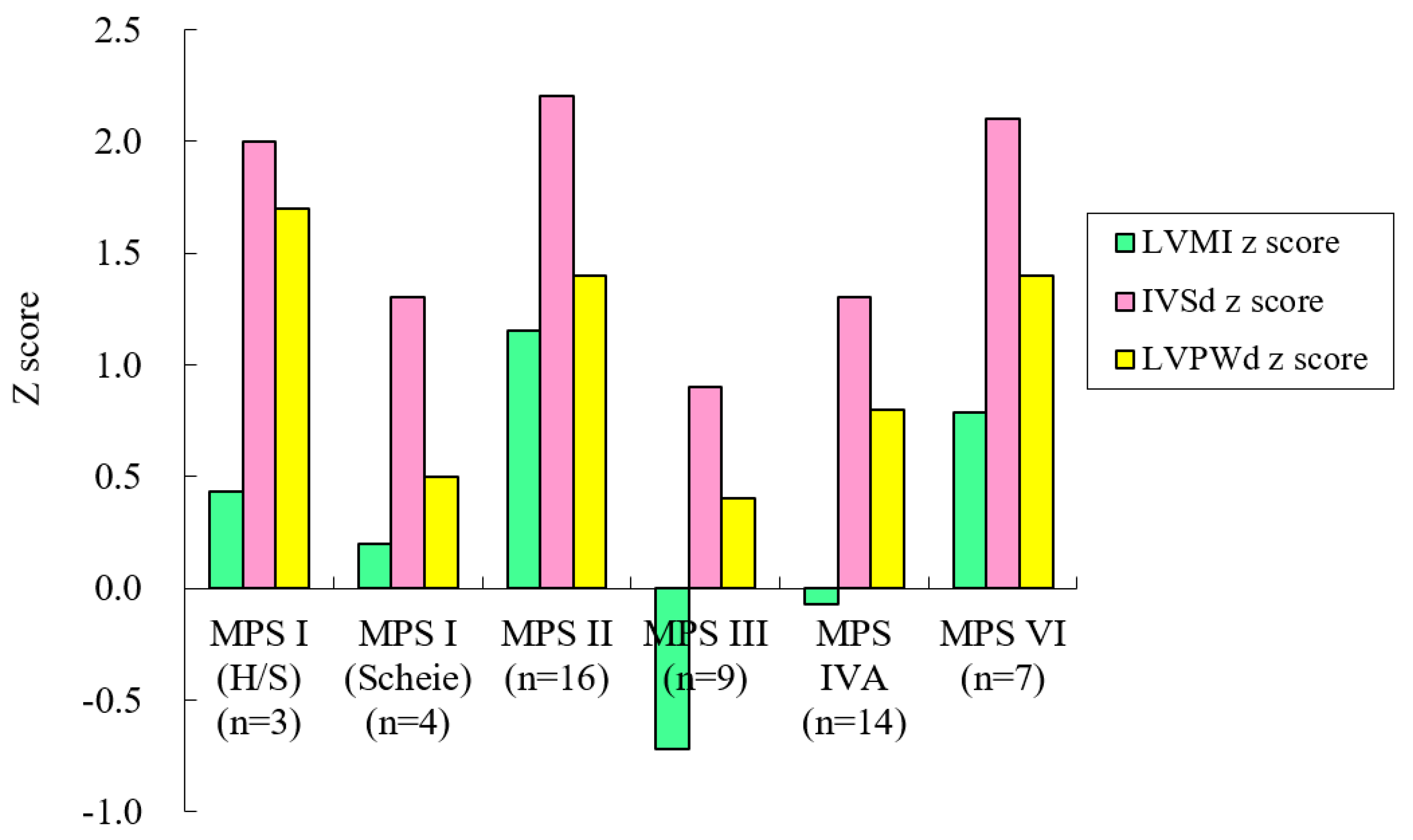 Diagnostics 10 00062 g001 Diagnostics 10 00062 g001