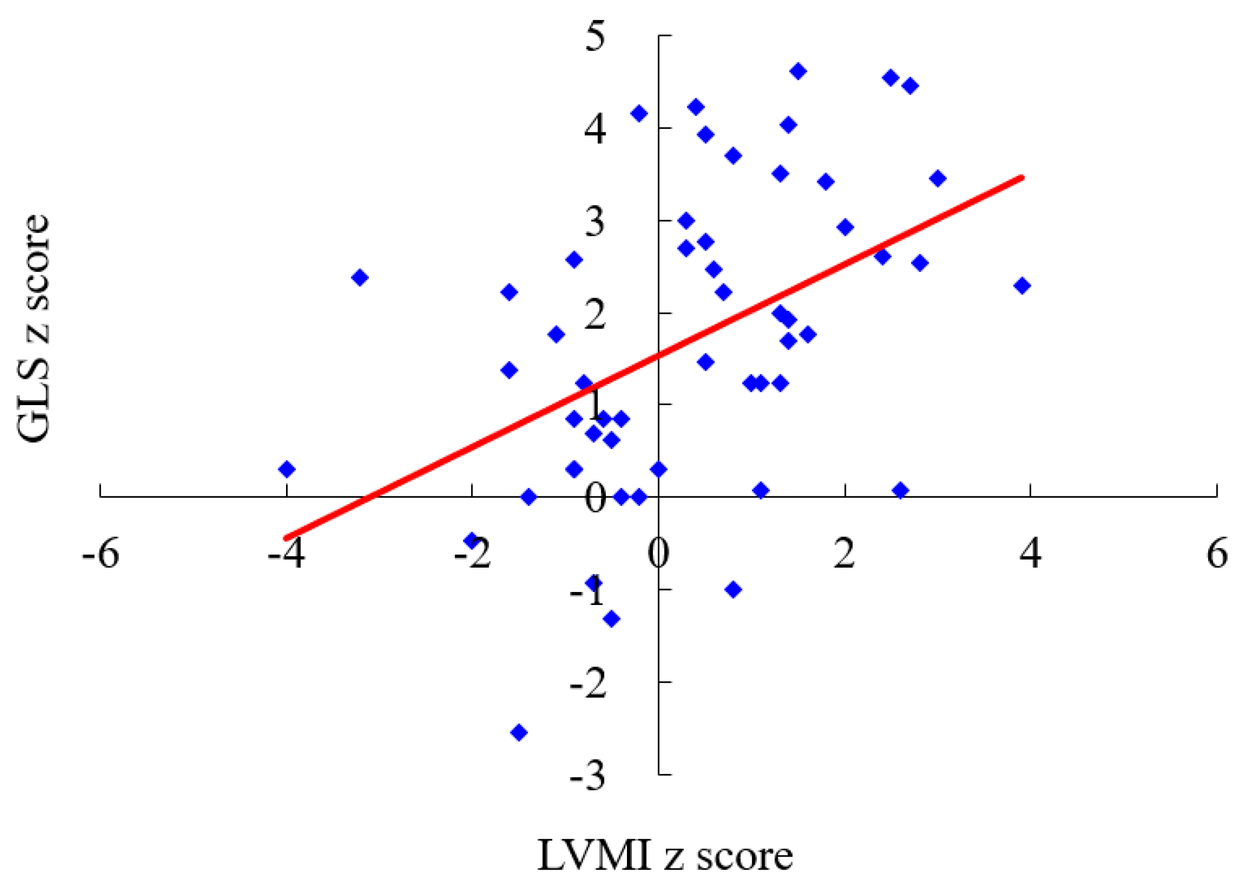 Diagnostics 10 00062 g002 Diagnostics 10 00062 g002