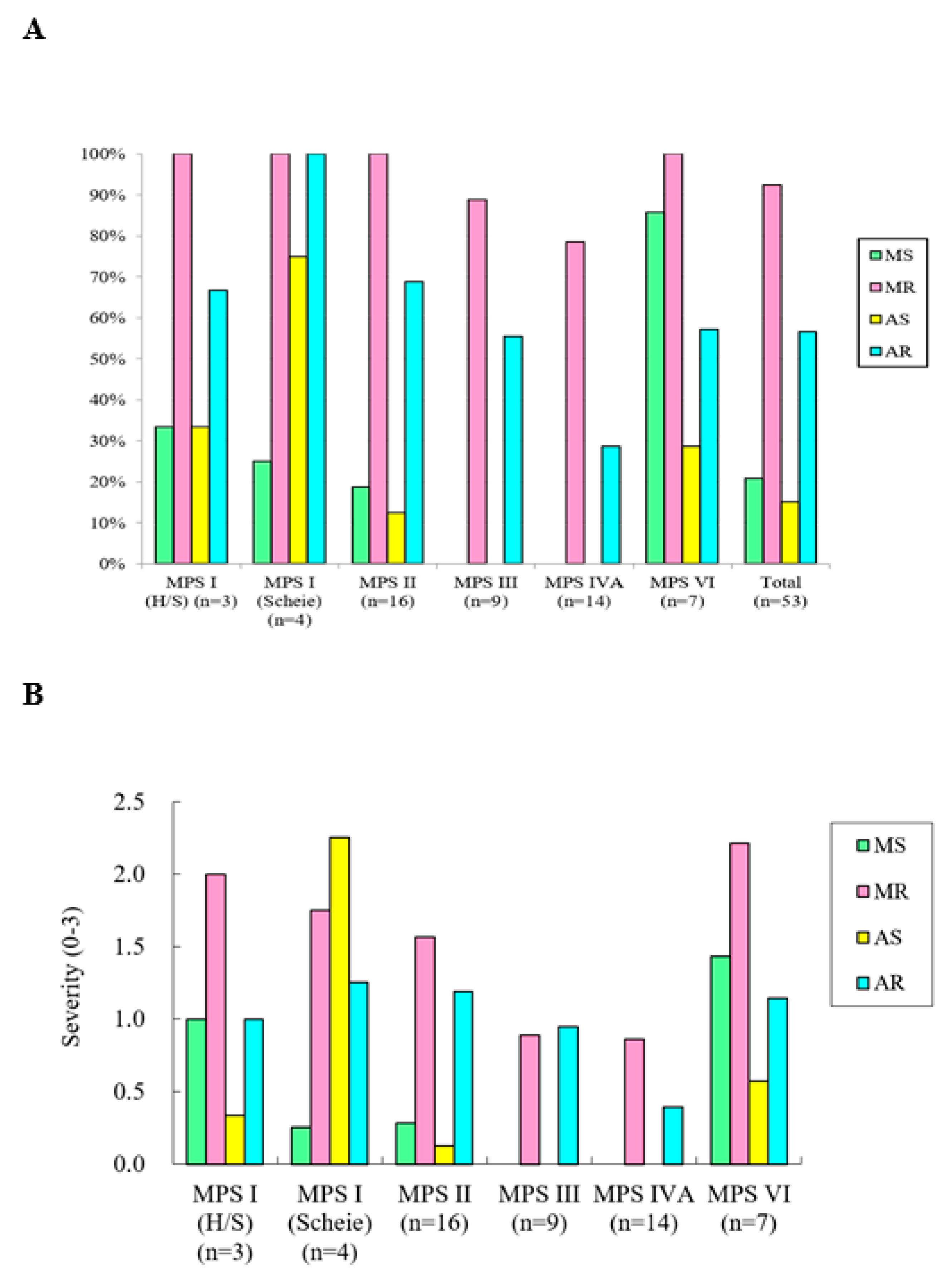 Diagnostics 10 00062 g003 Diagnostics 10 00062 g003