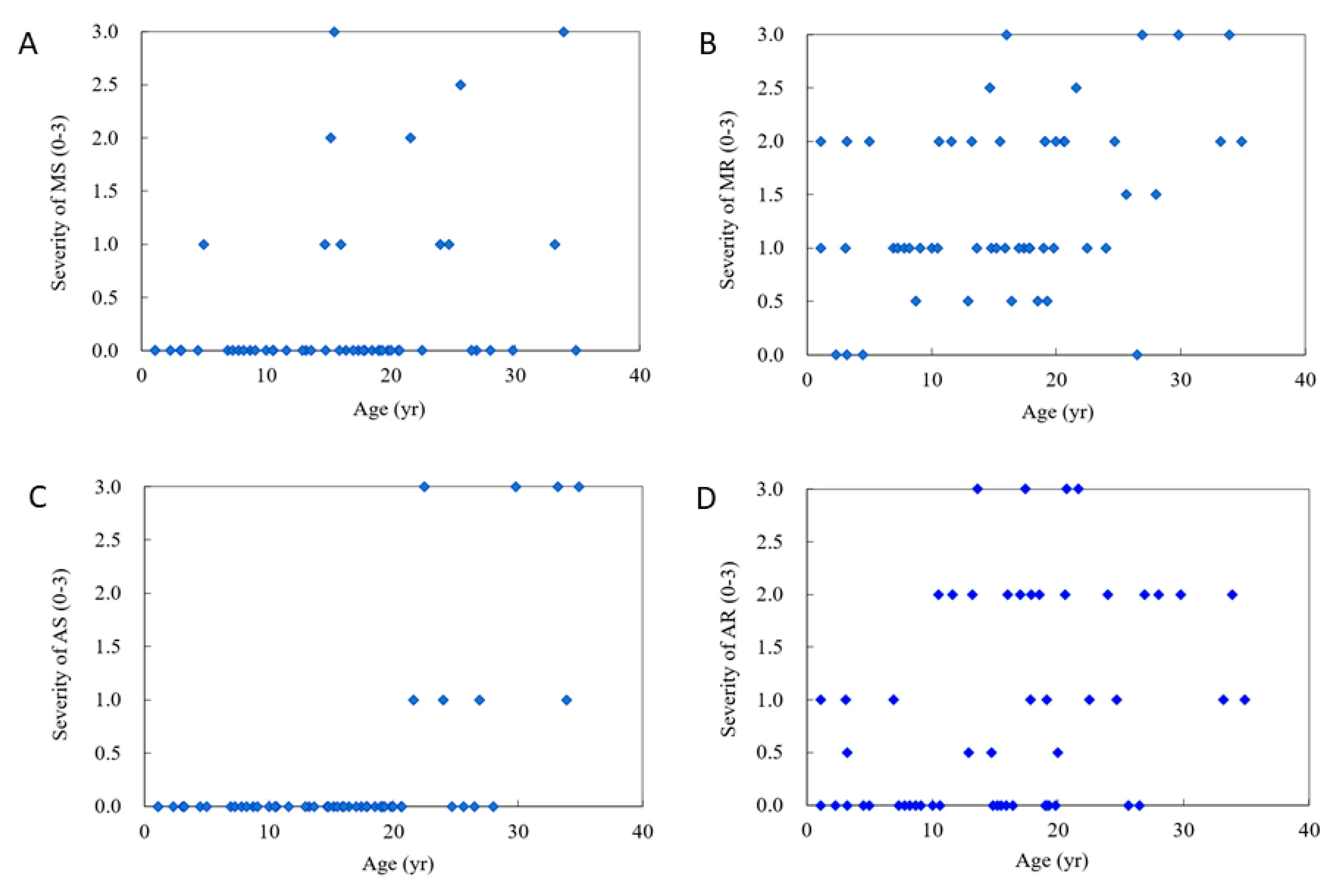 Diagnostics 10 00062 g005 Diagnostics 10 00062 g005