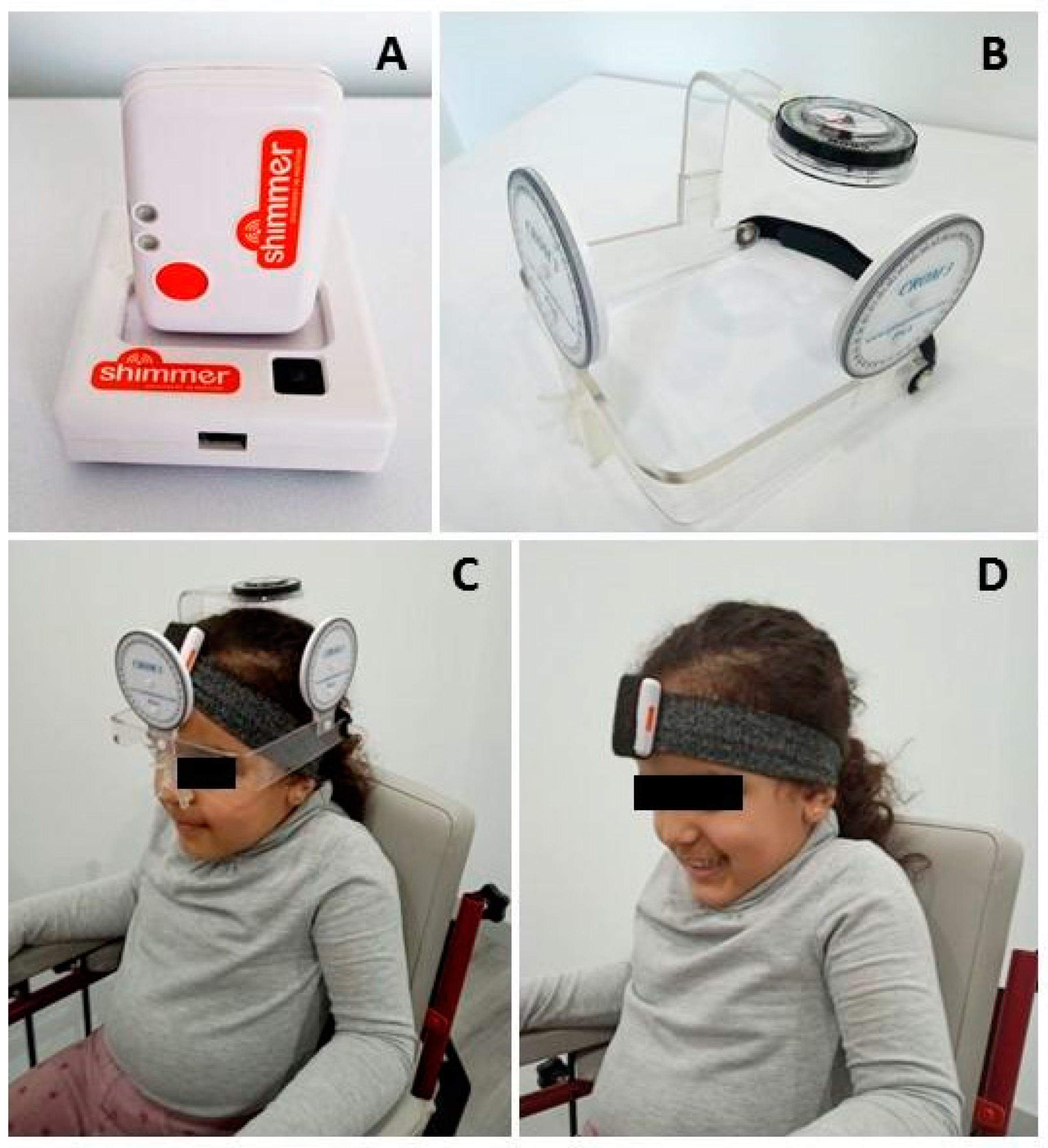 Diagnostics | Free Full-Text | Concurrent Validity and Reliability of an  Inertial Measurement Unit for the Assessment of Craniocervical Range of  Motion in Subjects with Cerebral Palsy