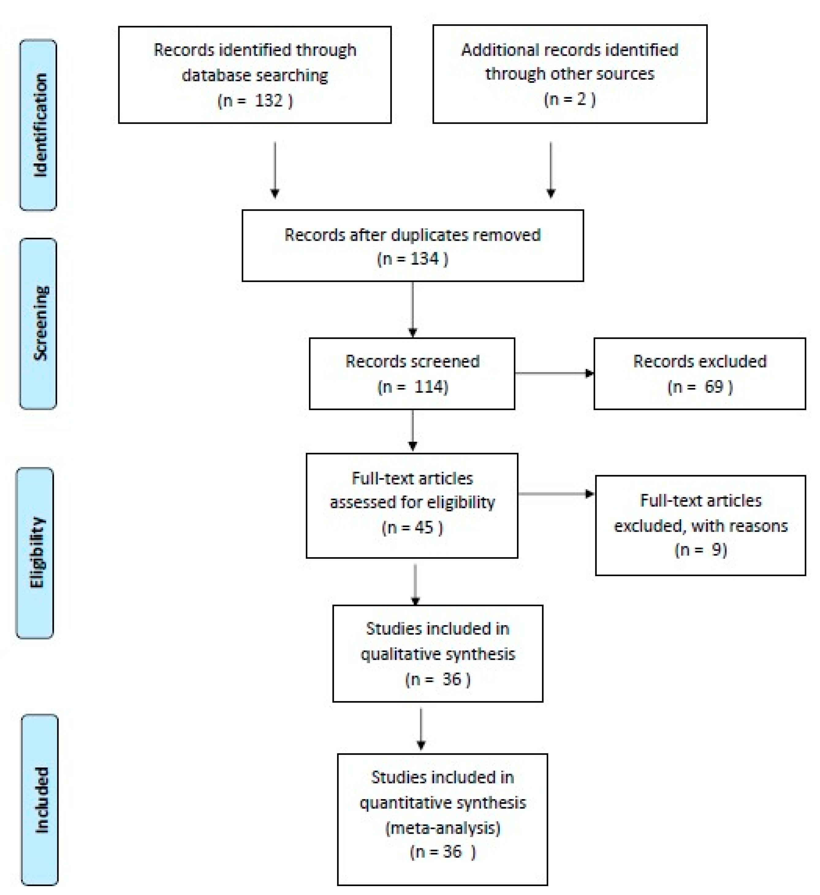Diagnostics 10 00112 g001