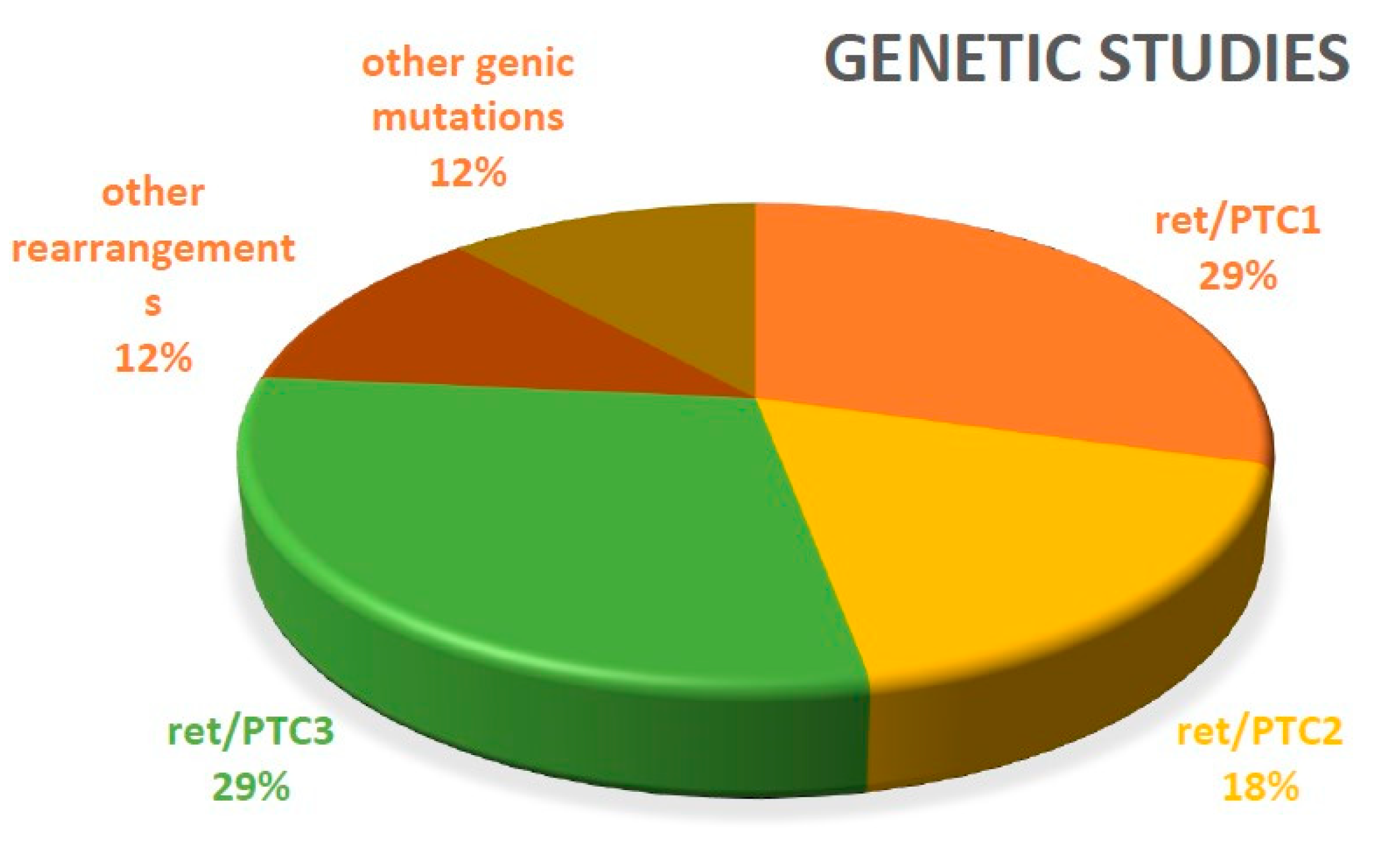 Diagnostics 10 00112 g004