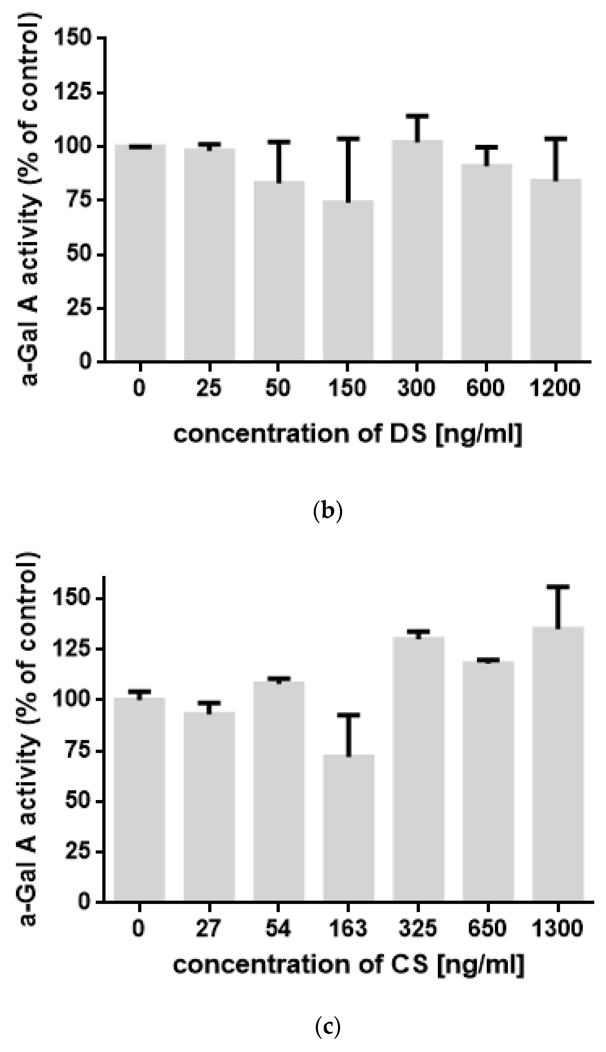 Diagnostics 10 00155 g004b Diagnostics 10 00155 g004b