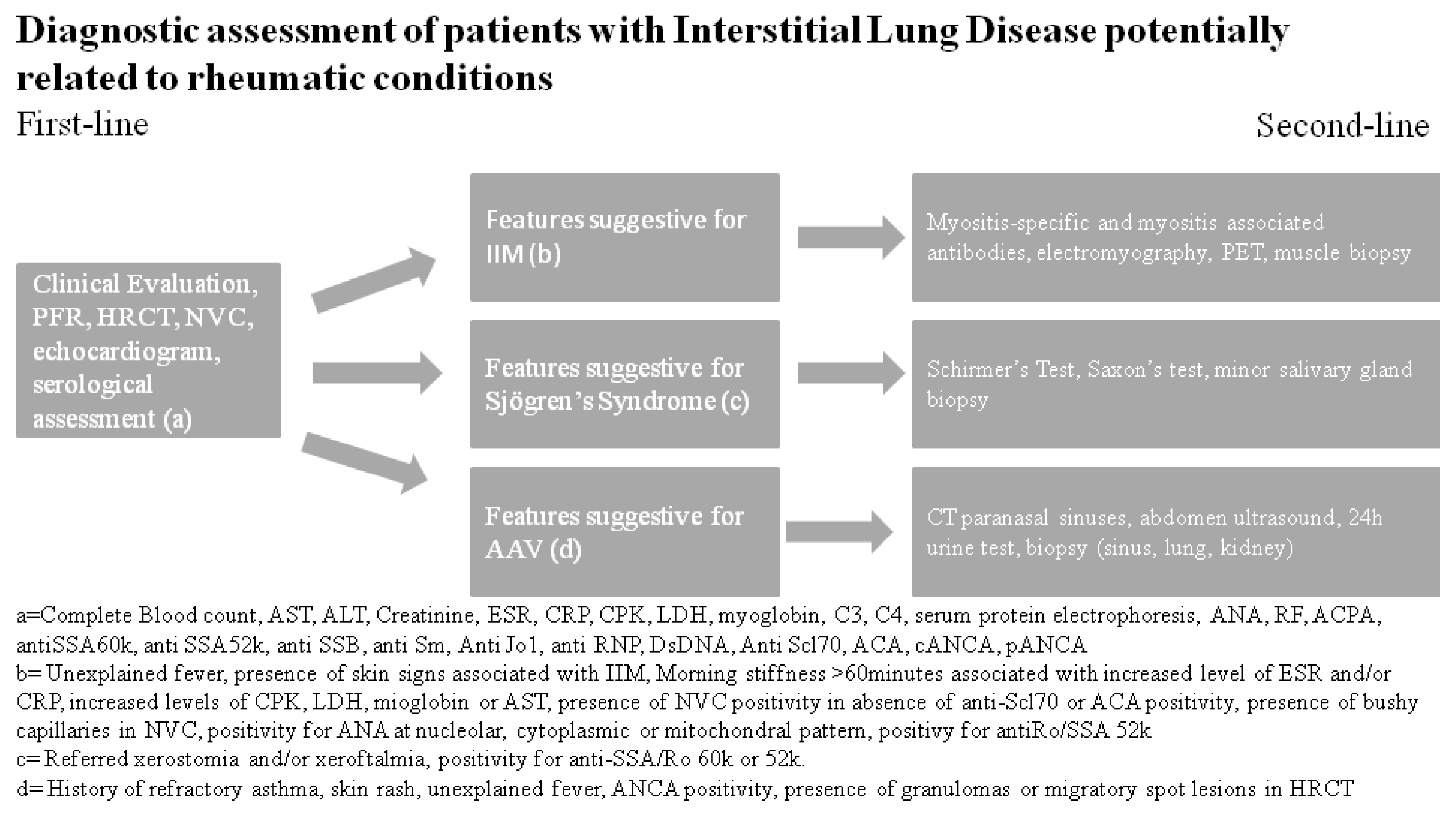 Diagnostics | Free Full-Text | Patients with Interstitial Lung Disease  Secondary to Autoimmune Diseases: How to Recognize Them?