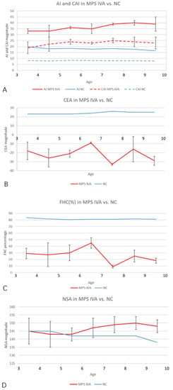 Diagnostics | Free Full-Text | Pathophysiology Of Hip Disorders In ...